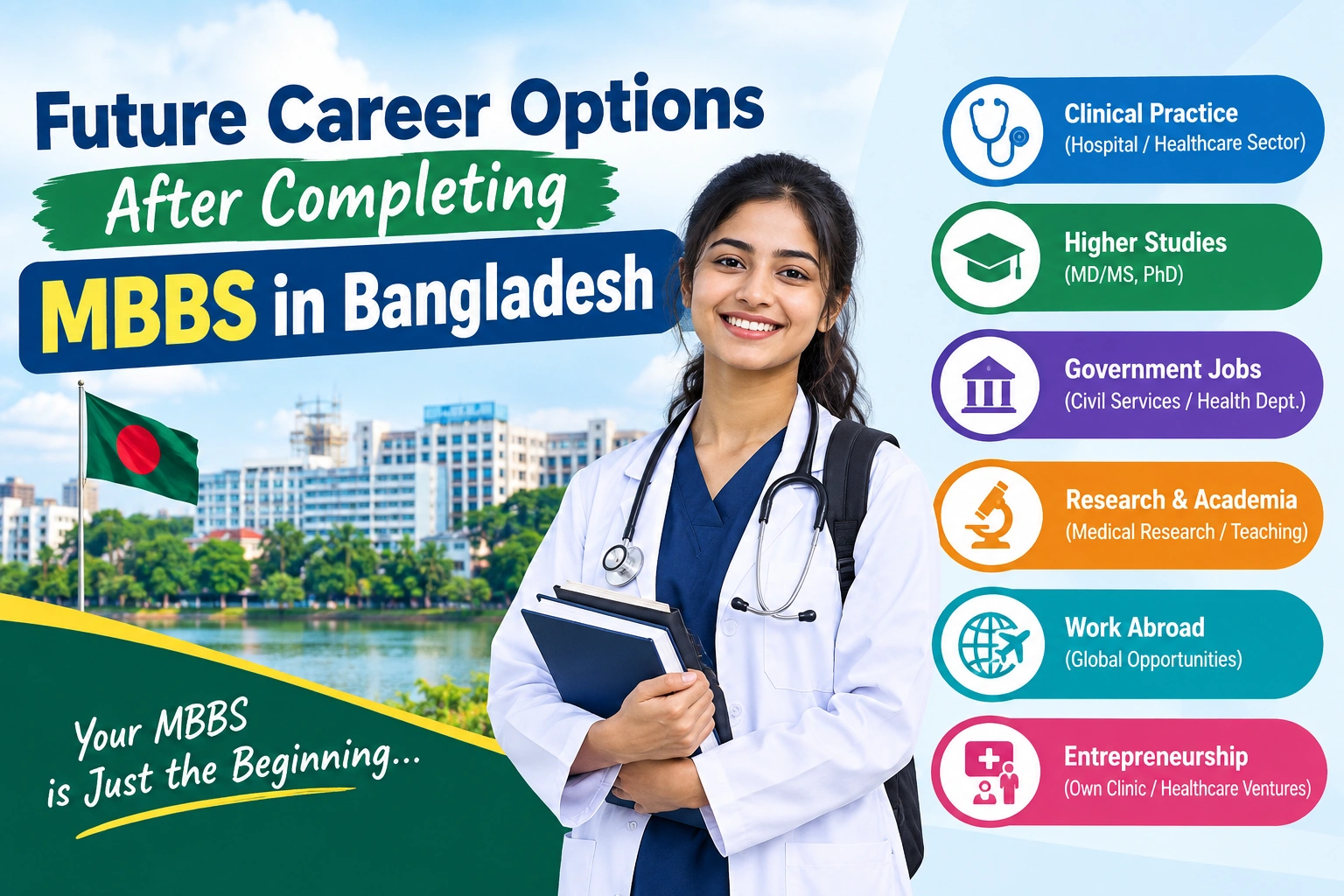 Future Career Options After Completing MBBS in Bangladesh