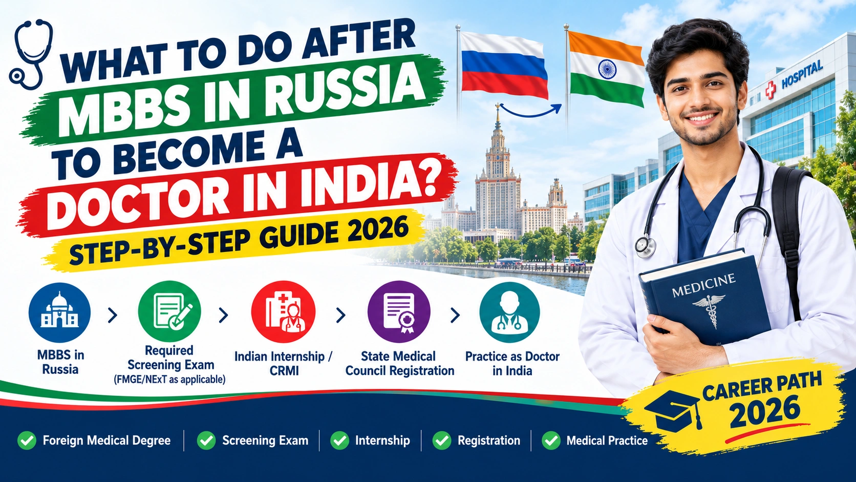 What to Do After MBBS in Russia to Become a Doctor in India?