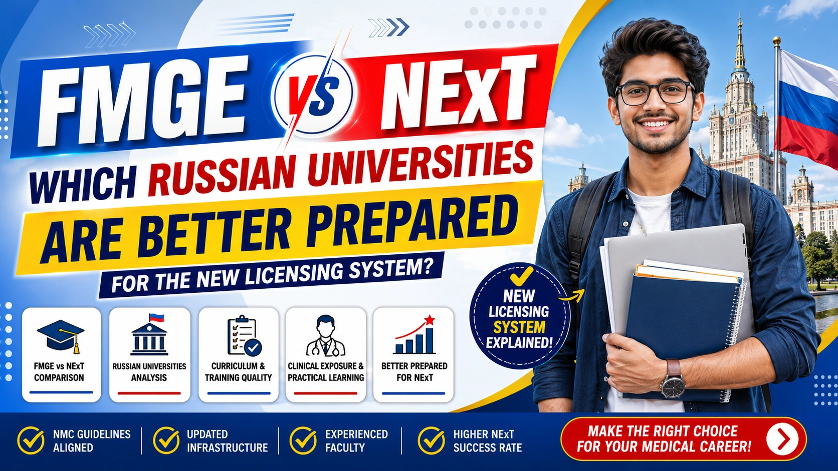 FMGE vs NExT: Which Russian Universities Are Better Prepared for the New Licensing System?