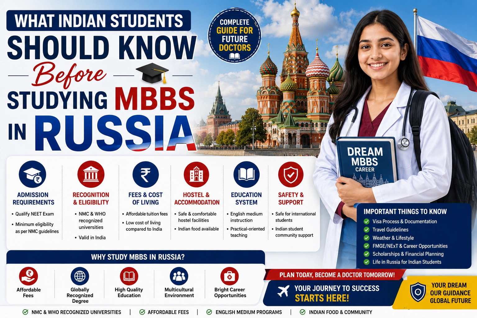 What Indian Students Should Know Before Studying MBBS in Russia
