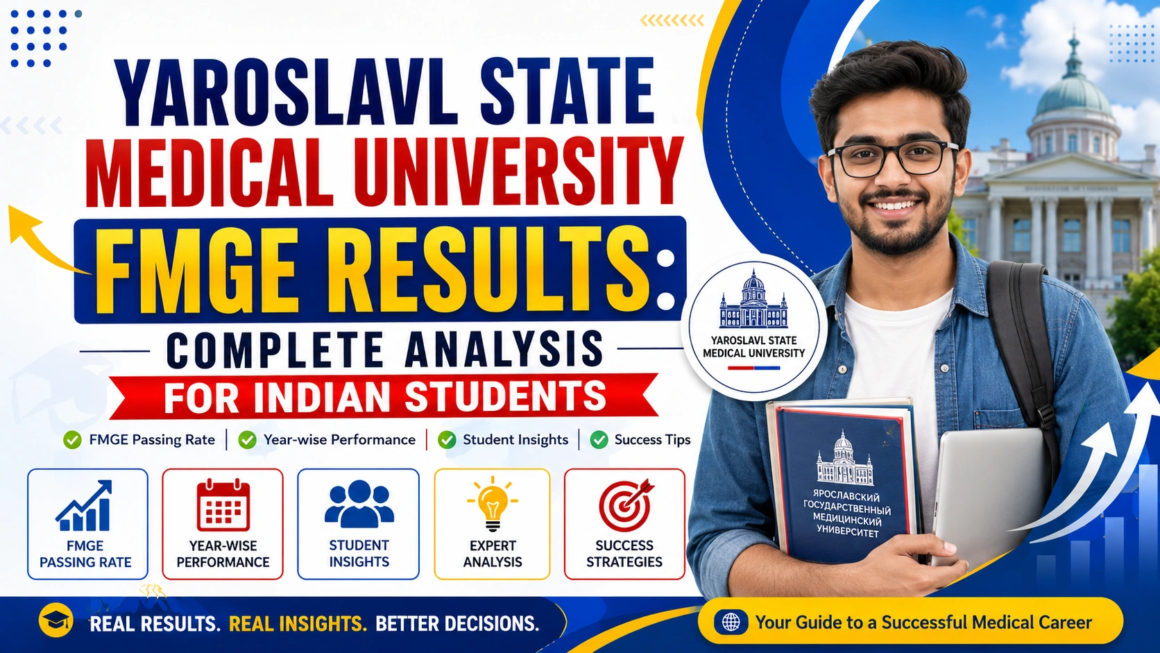 Yaroslavl State Medical University FMGE Results: Complete Analysis for Indian Students