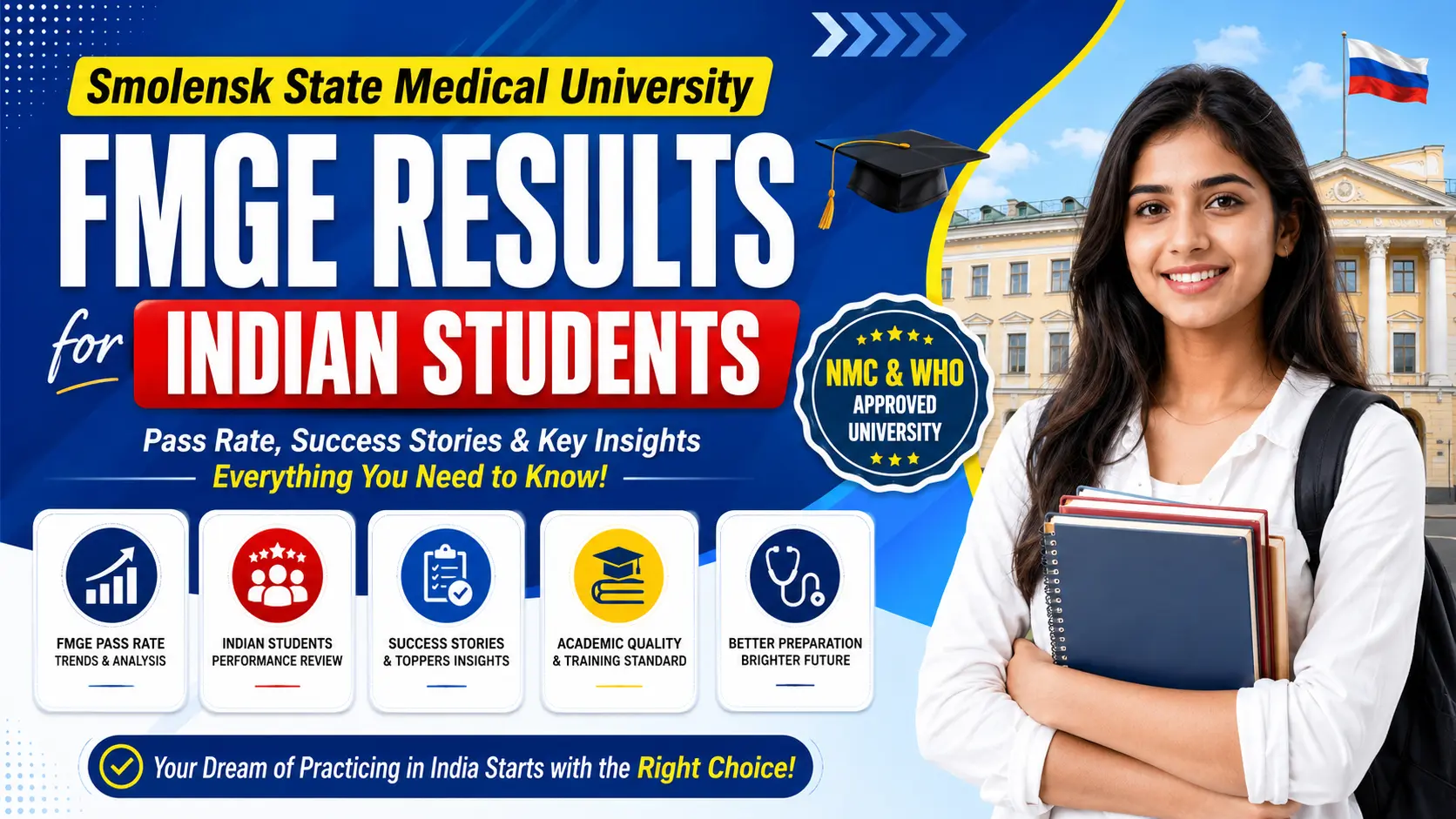 Smolensk State Medical University FMGE Results for Indian Students
