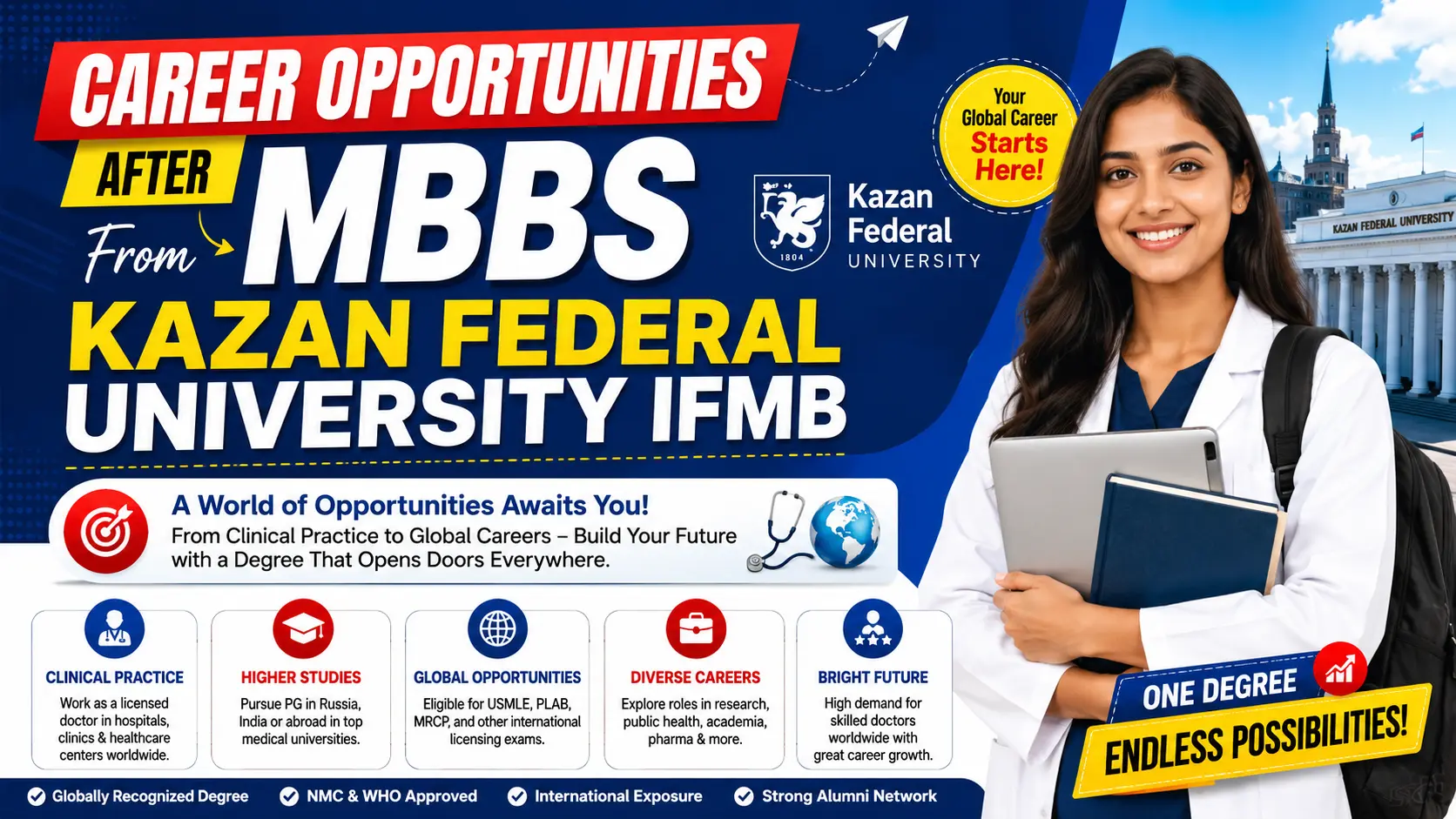 Career Opportunities After MBBS from Kazan Federal University IFMB