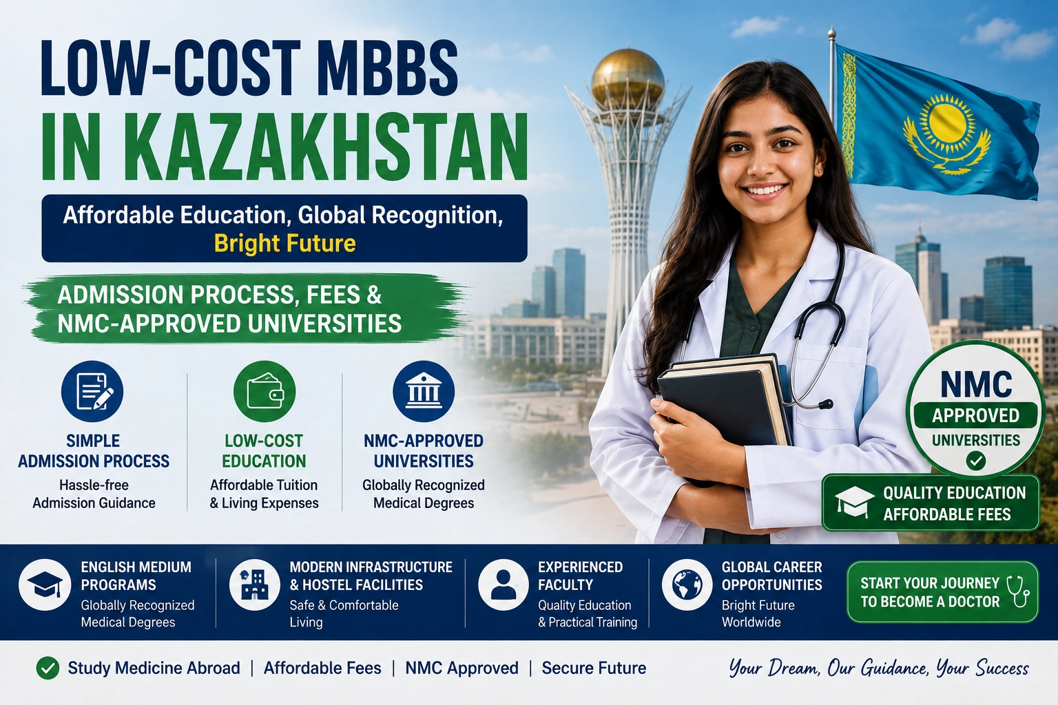 Low-Cost MBBS in Kazakhstan: Admission Process, Fees & NMC-Approved Universities