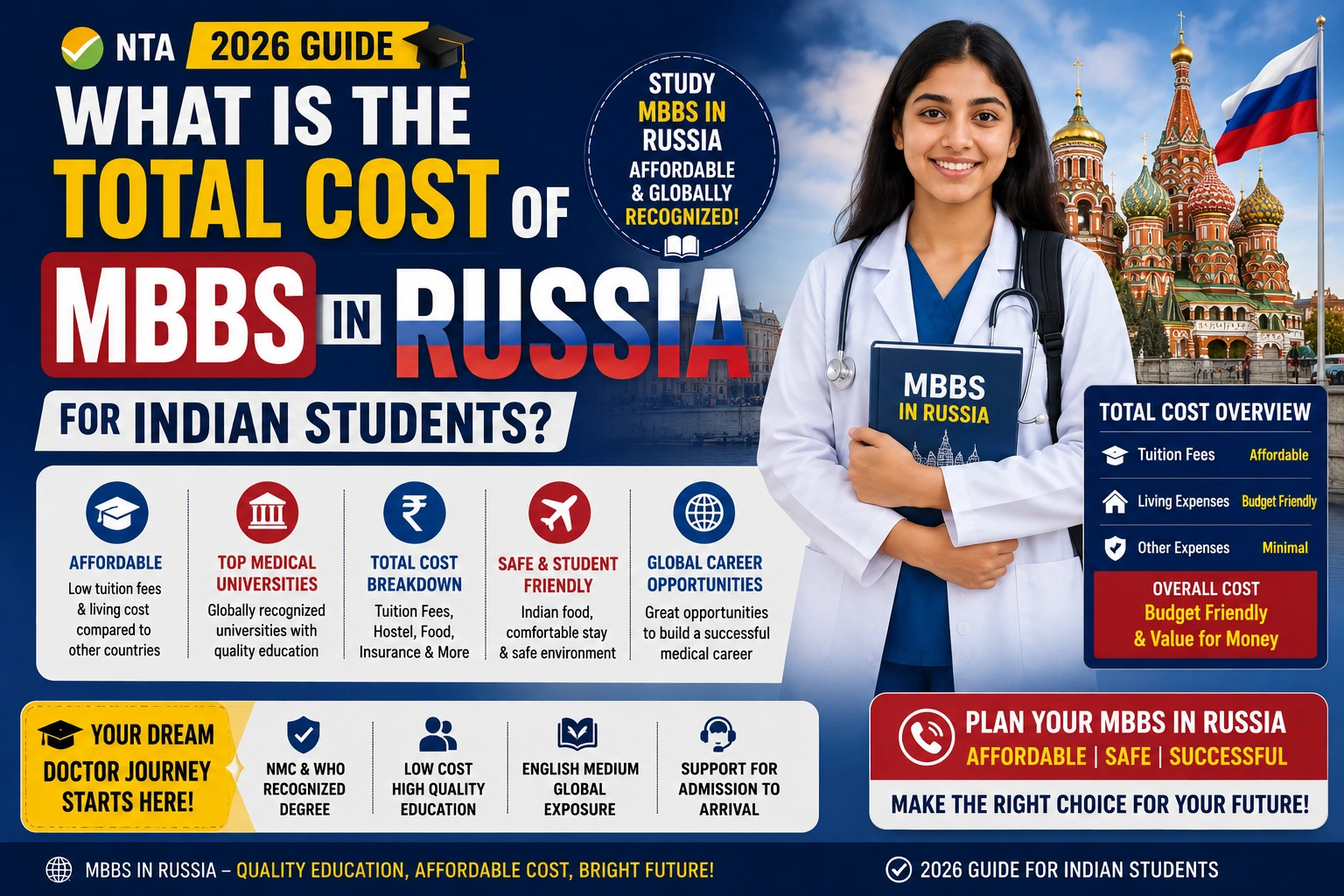 What Is the Total Cost of MBBS in Russia for Indian Students? Guide