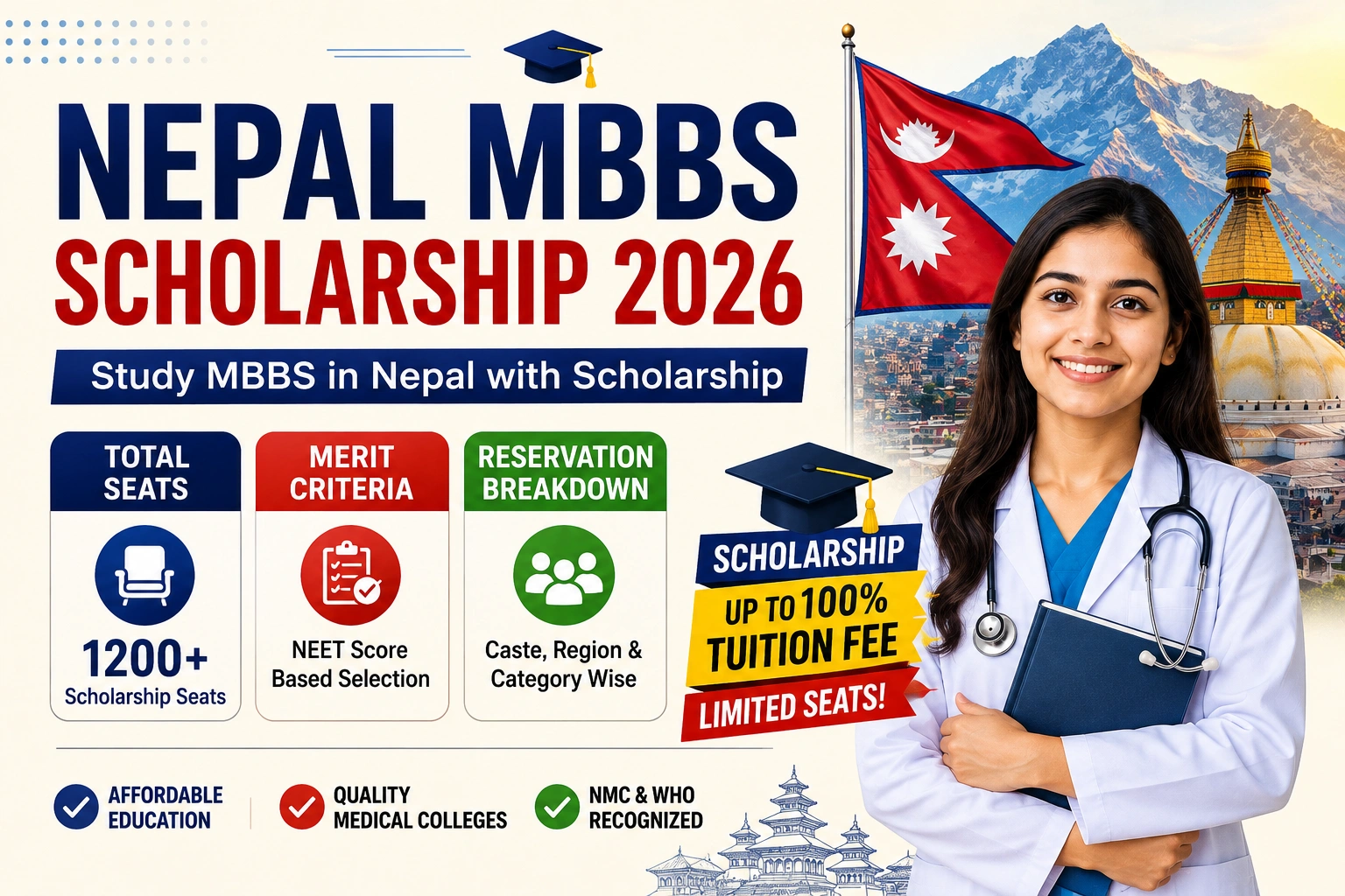 Nepal MBBS Scholarship 2026: Total Seats, Merit Criteria & Reservation Explained