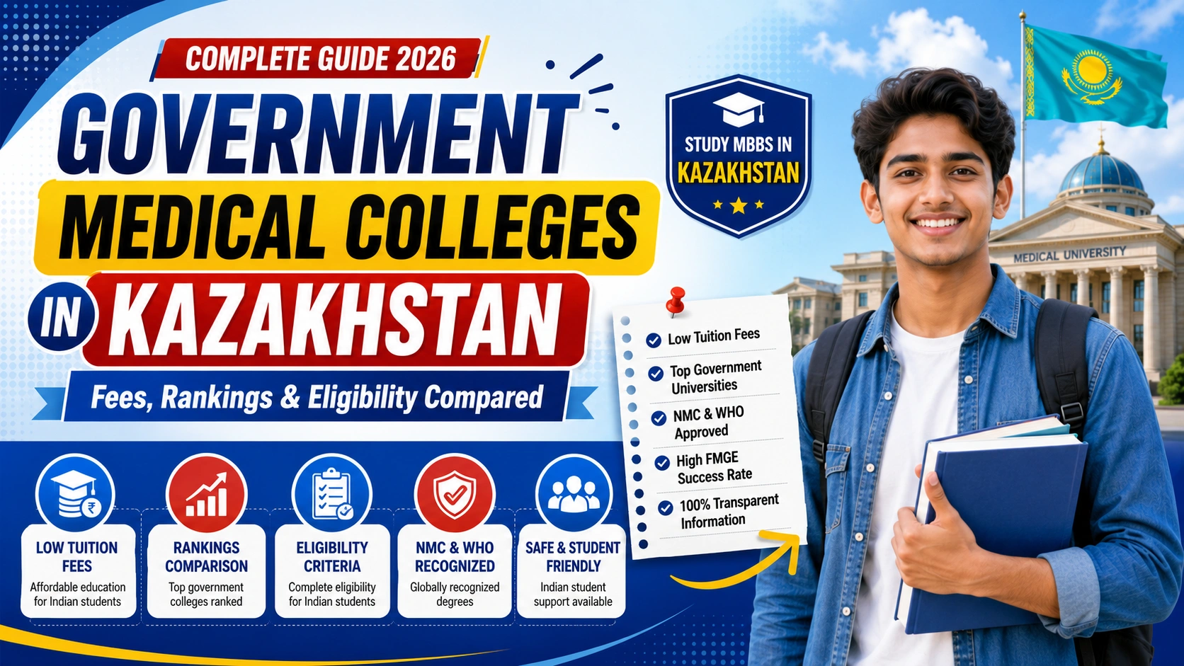 Government Medical Colleges in Kazakhstan: Fees, Rankings & Eligibility Compared