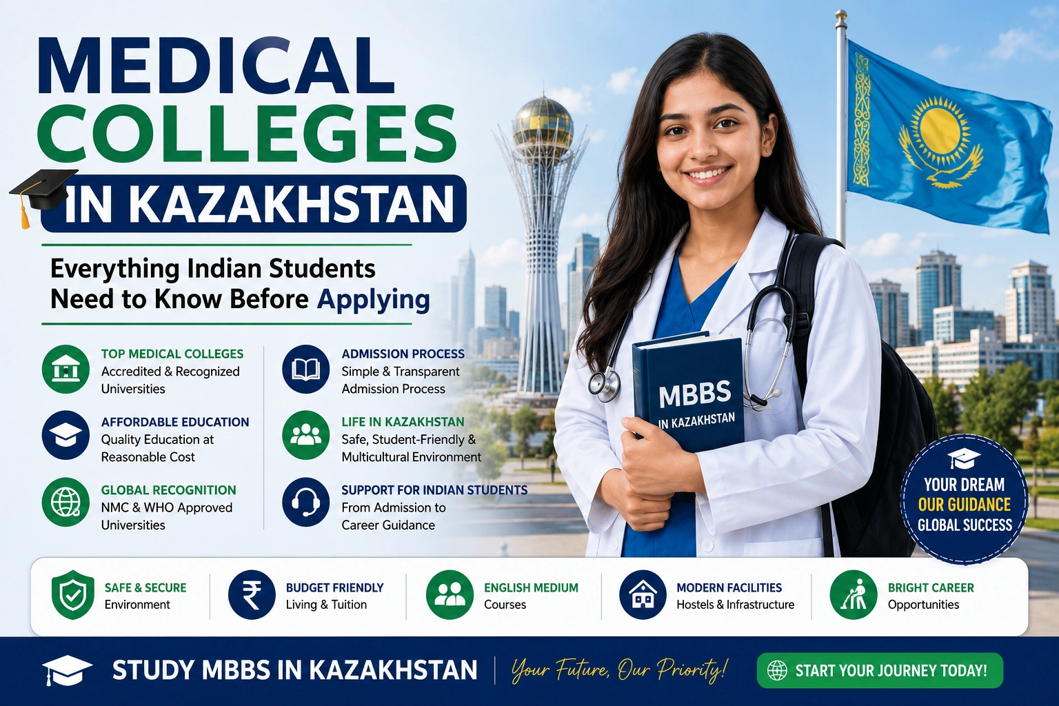 Medical Colleges in Kazakhstan: Everything Indian Students Need to Know Before Applying (2026)