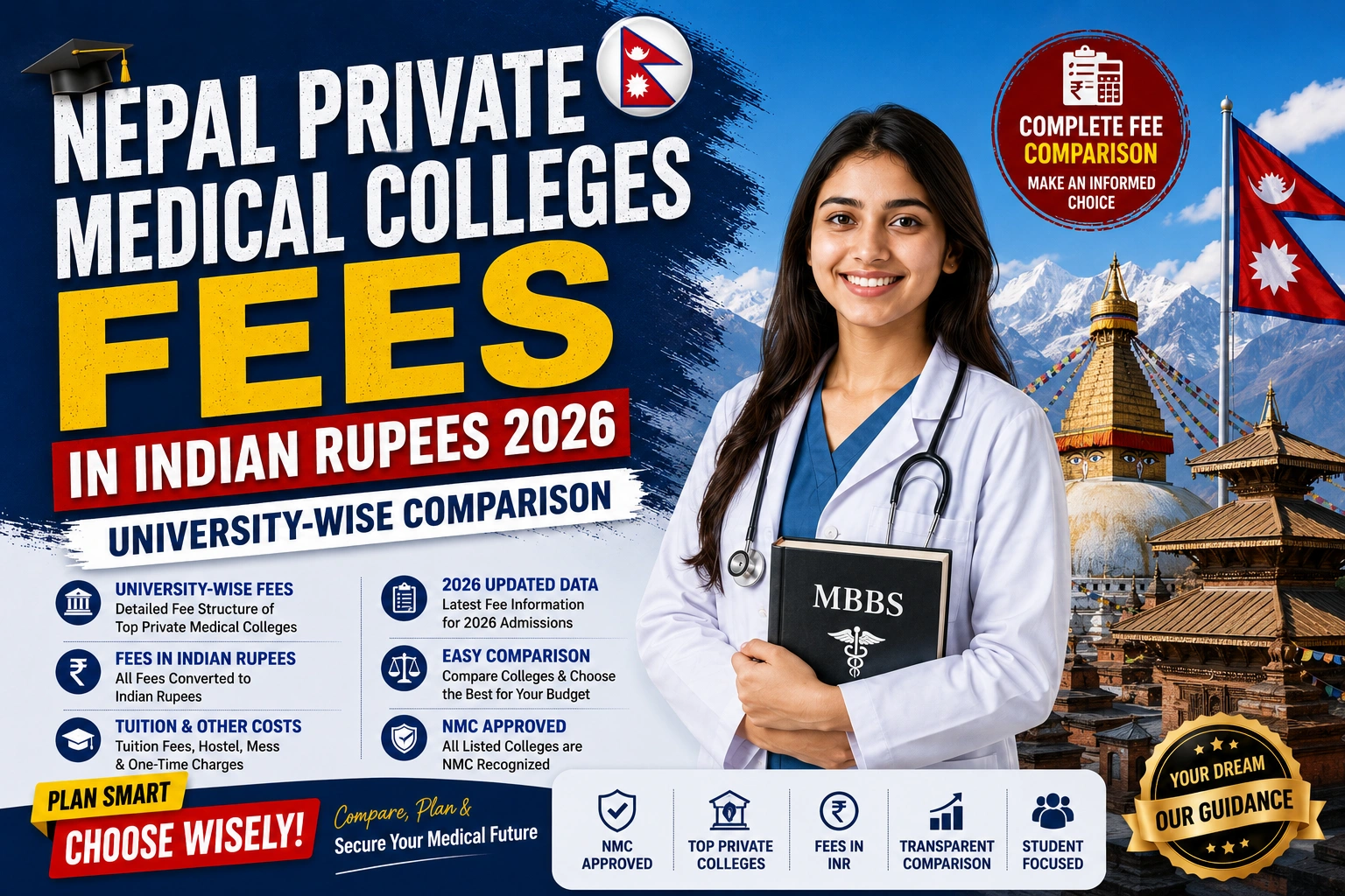 Nepal Private Medical Colleges Fees in Indian Rupees 2026: University-Wise Comparison