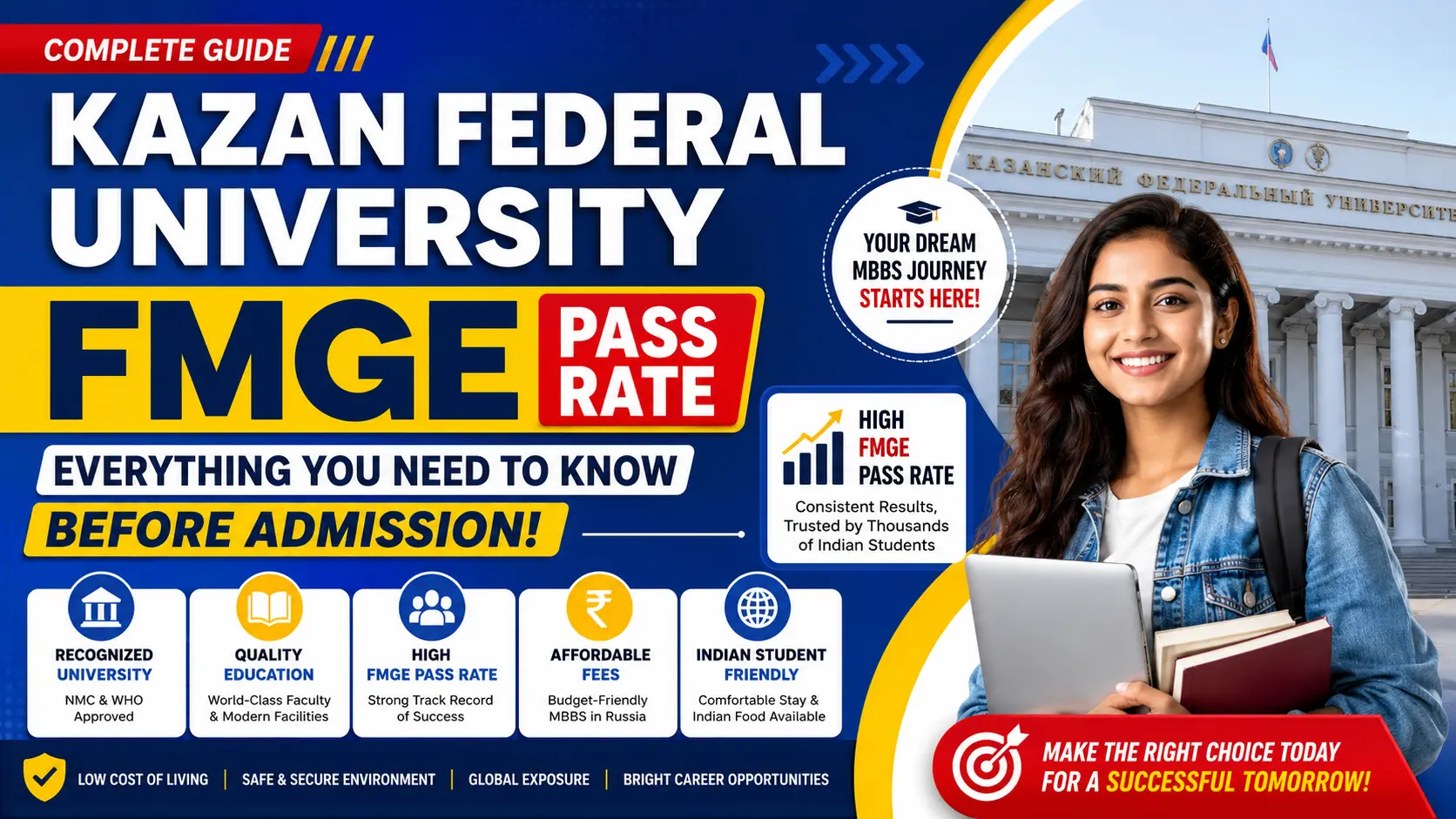 Kazan Federal University FMGE Pass Rate: Everything You Need to Know Before Admission