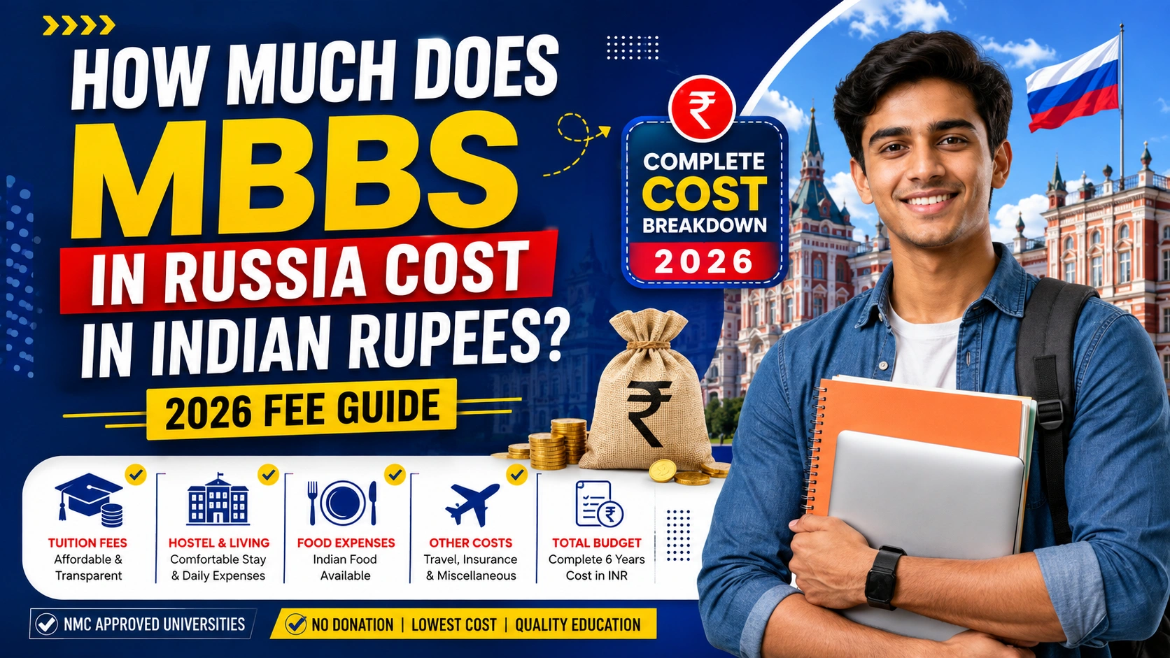 How Much Does MBBS in Russia Cost in Indian Rupees 2026 Fee Guide