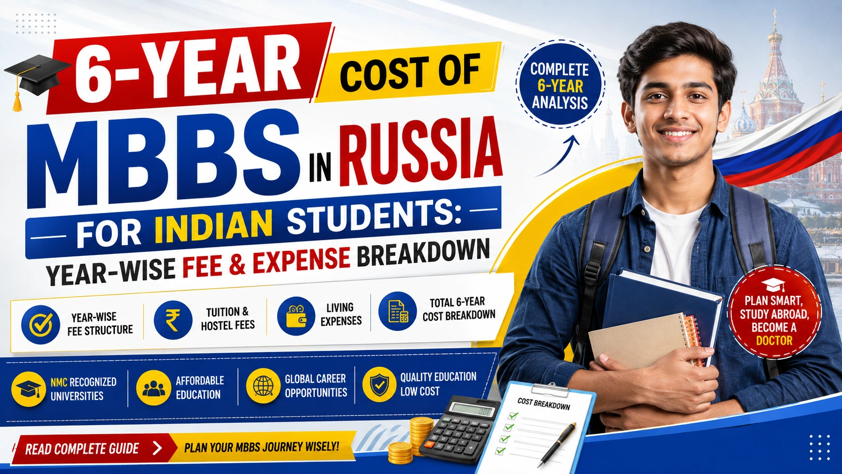 6-Year Cost of MBBS in Russia for Indian Students: Year-Wise Fee & Expense Breakdown
