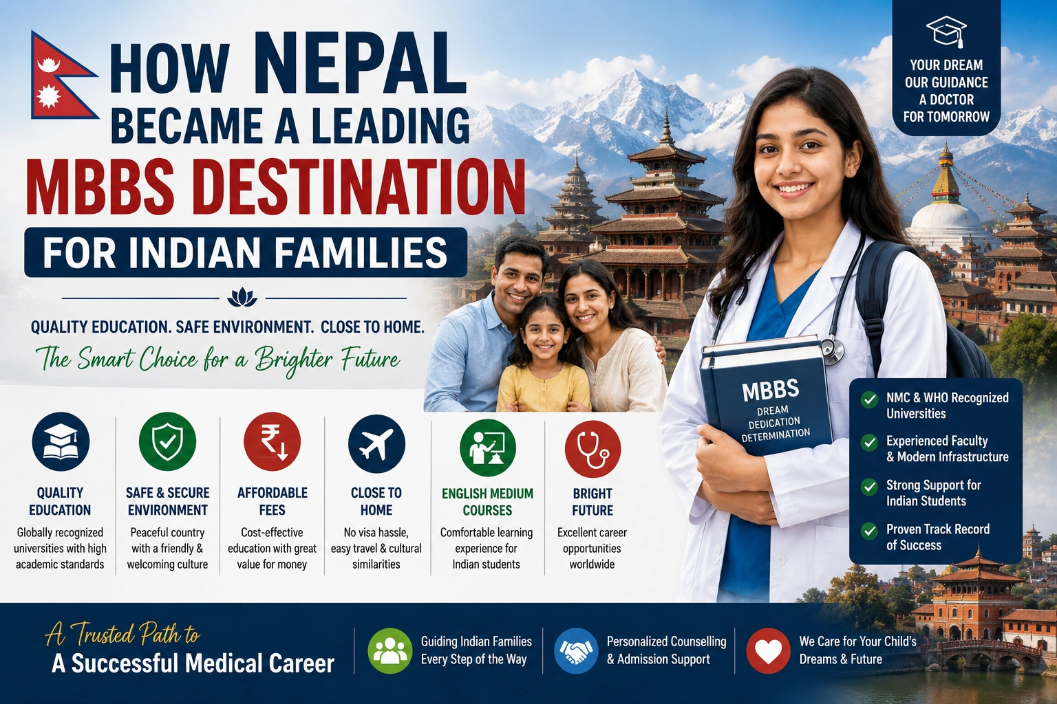 How Nepal Became a Leading MBBS Destination for Indian Families
