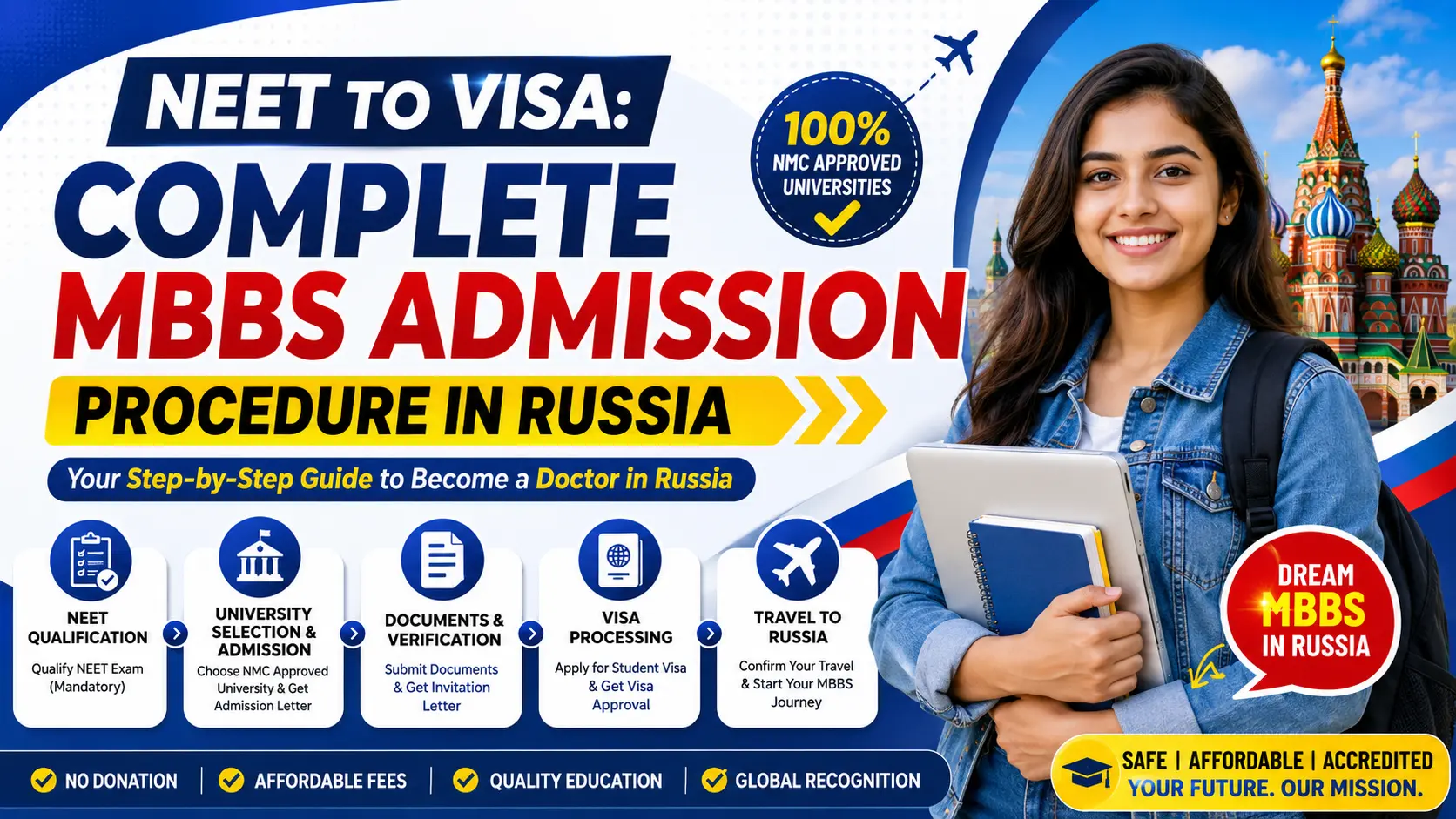 NEET to Visa: Complete MBBS Admission Procedure in Russia