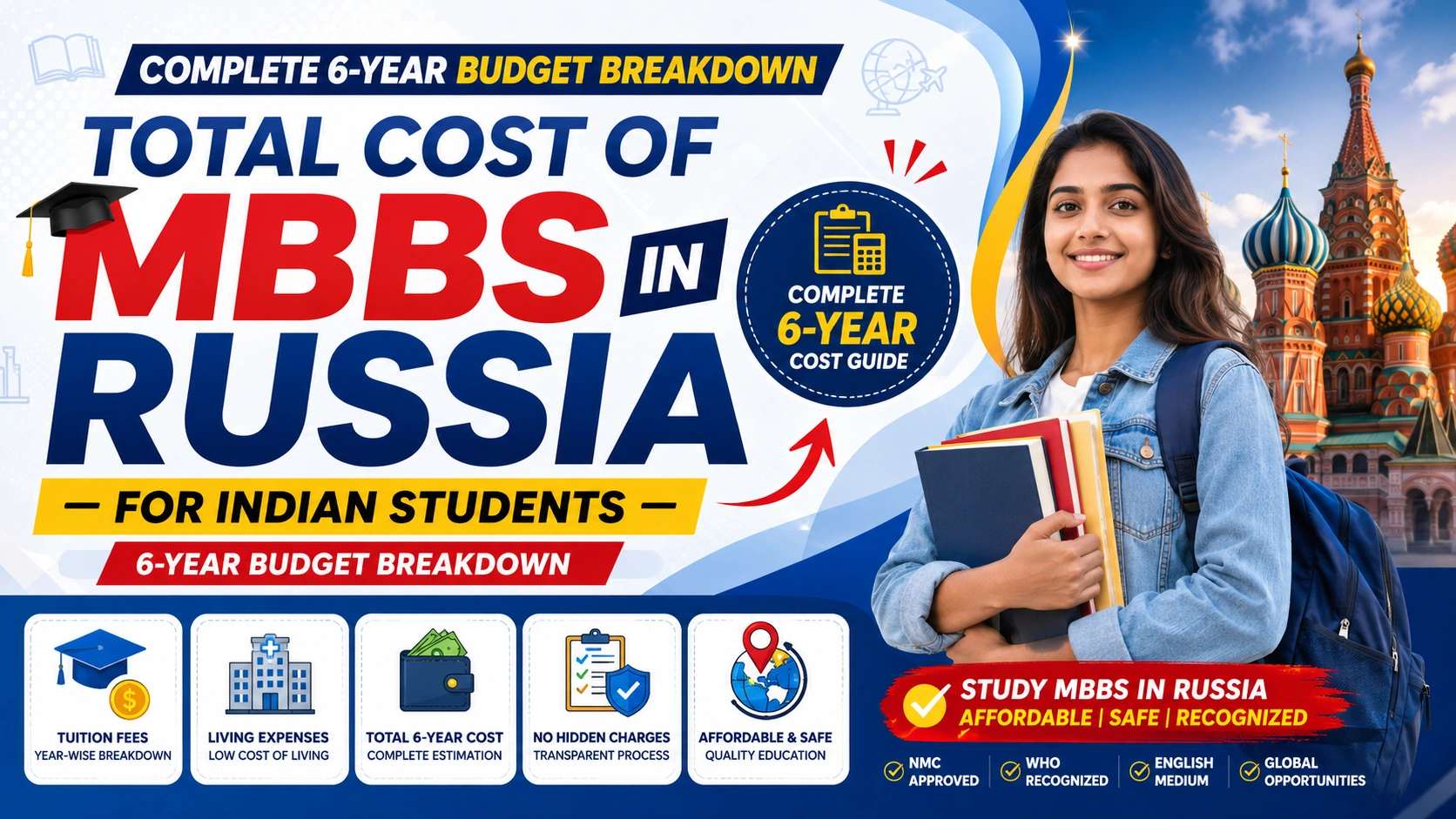 Total Cost of MBBS in Russia for Indian Students 6-Year Budget Breakdown