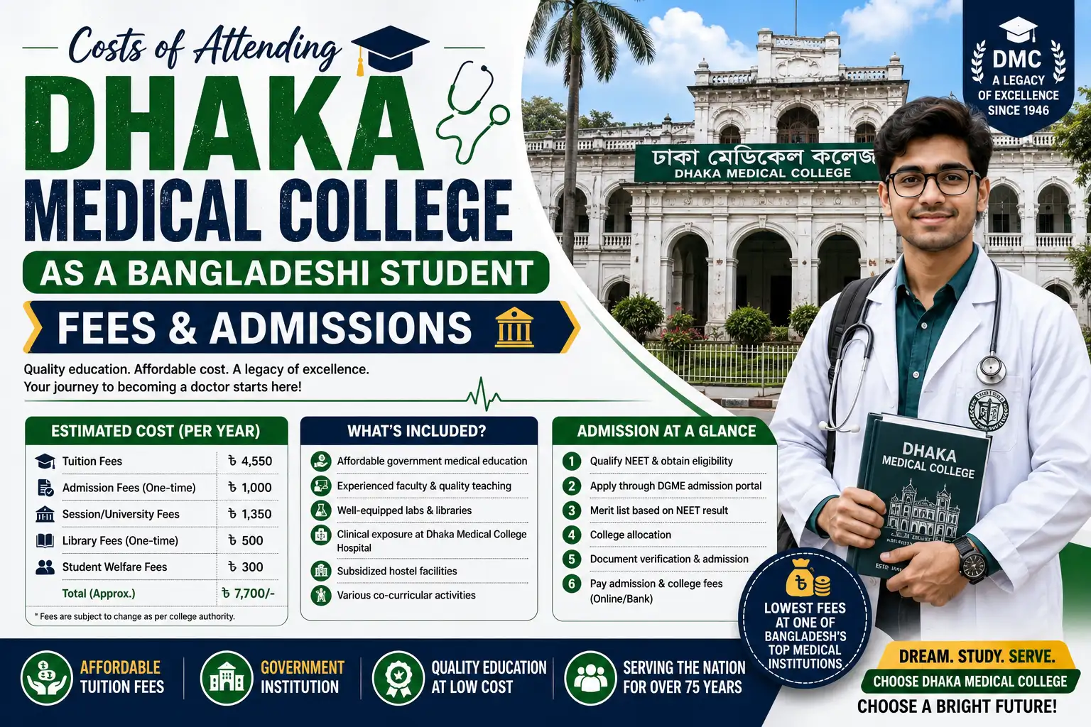 Costs of Attending Dhaka Medical College as a Bangladeshi Student: Fees and Admissions
