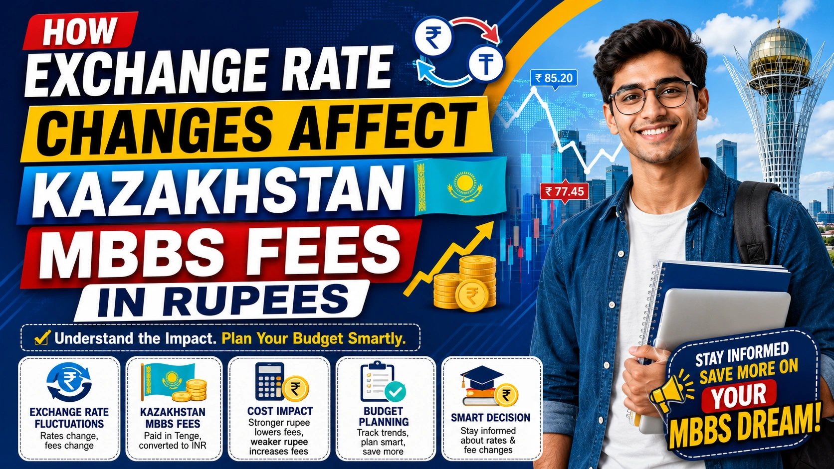 How Exchange Rate Changes Affect Kazakhstan MBBS Fees in Rupees