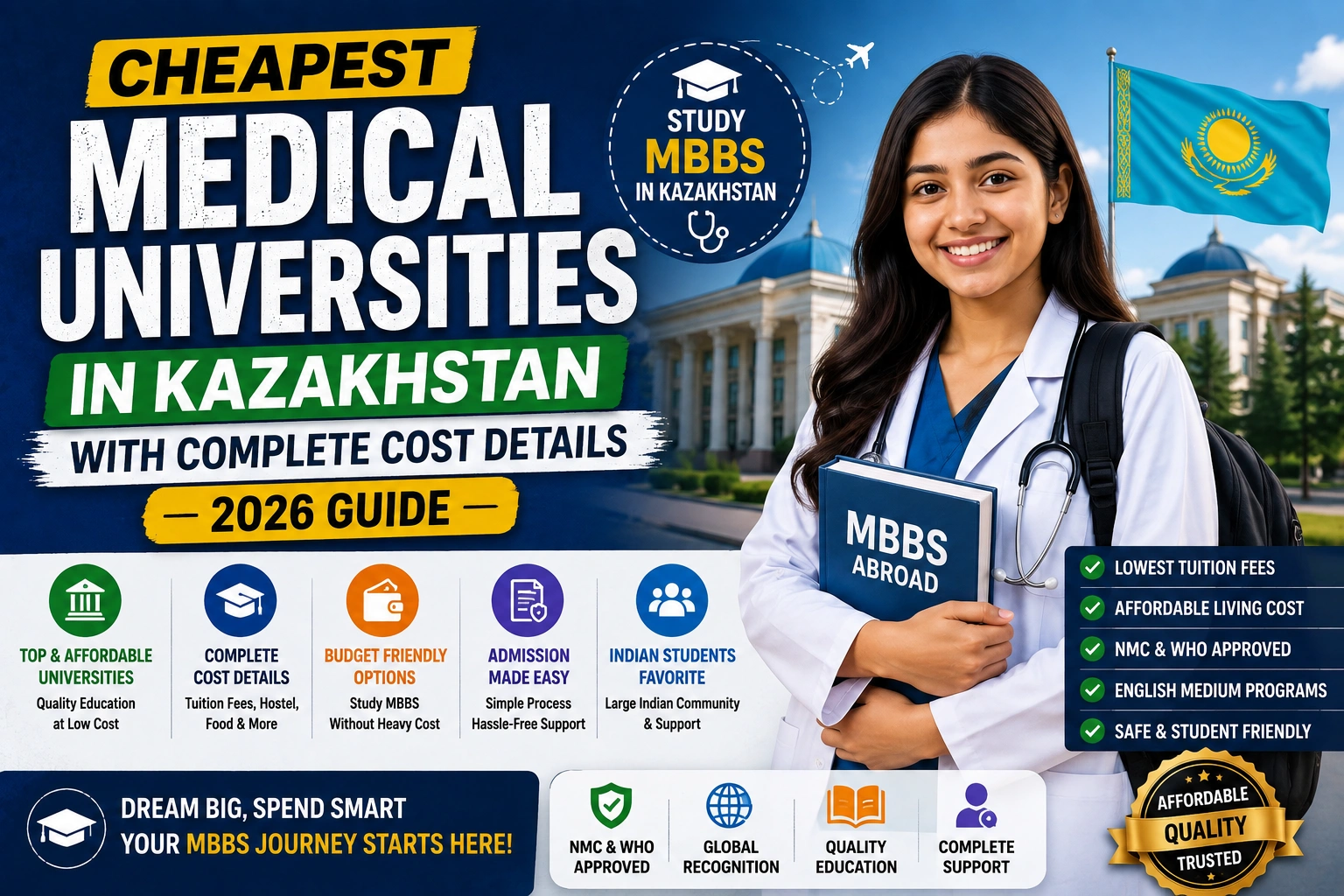 Cheapest Medical Universities in Kazakhstan with Complete Cost Details (2026 Guide)