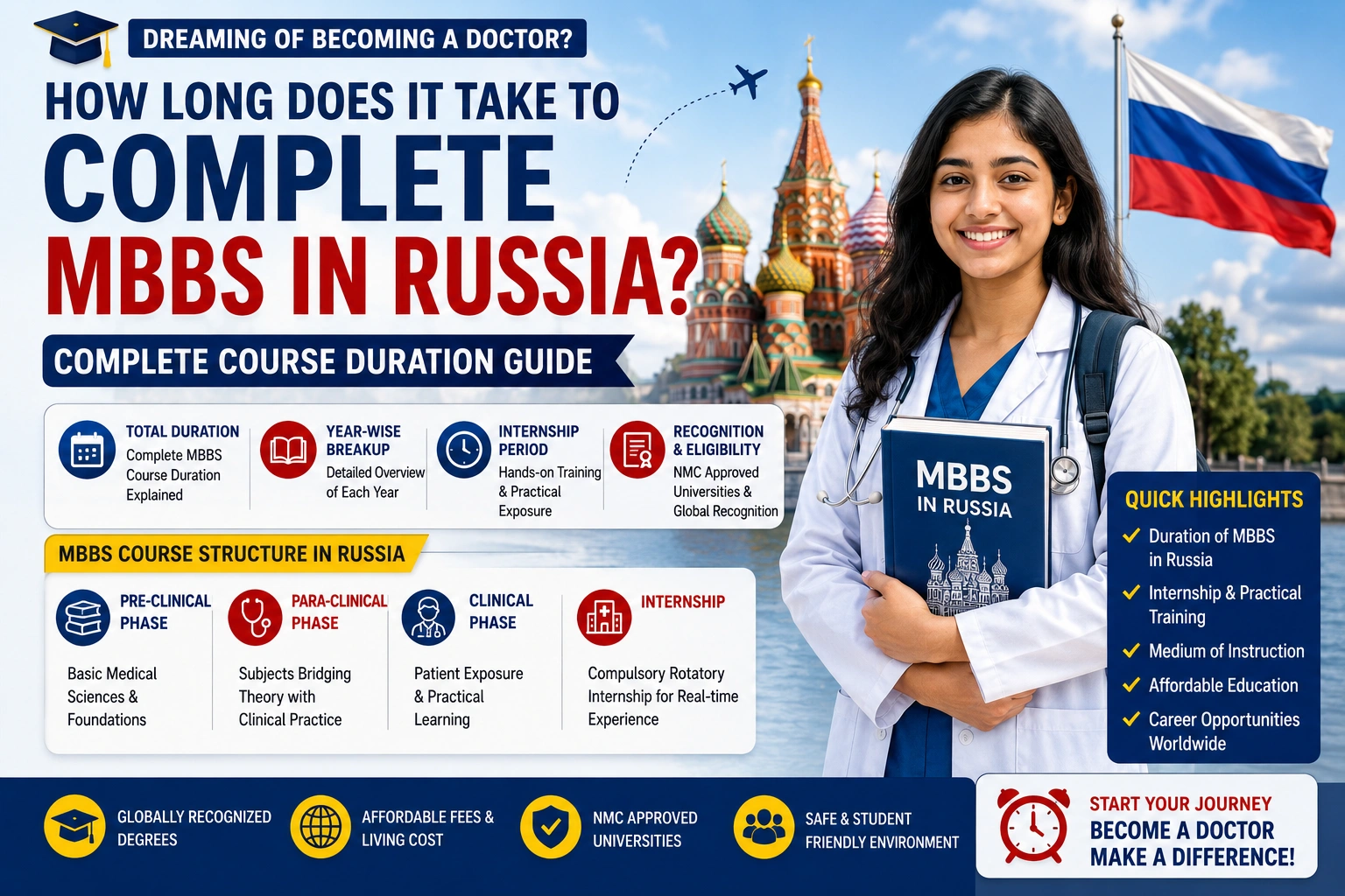 How long does it take to complete MBBS in Russia? Complete Course Duration Guide