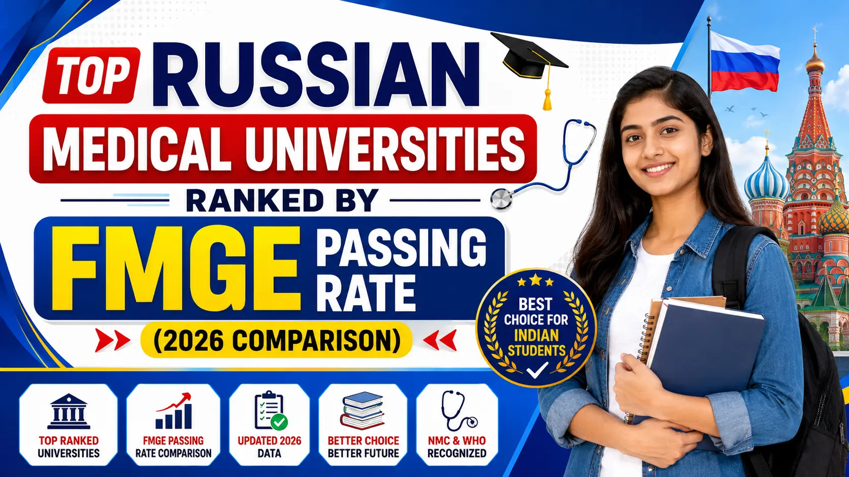 Top Russian Medical Universities Ranked by FMGE Passing Rate (2026 Comparison)