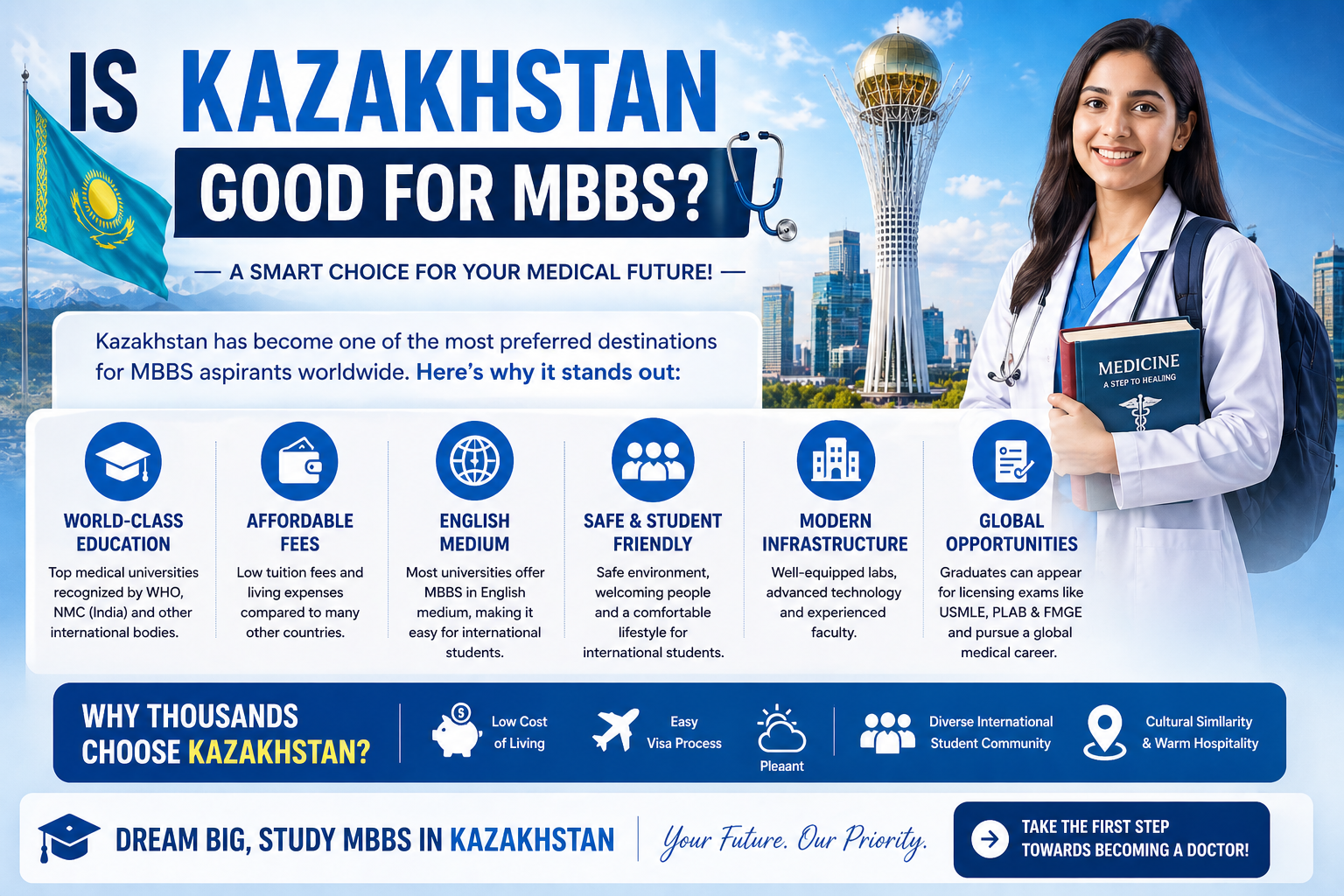 Is Kazakhstan Good for MBBS?