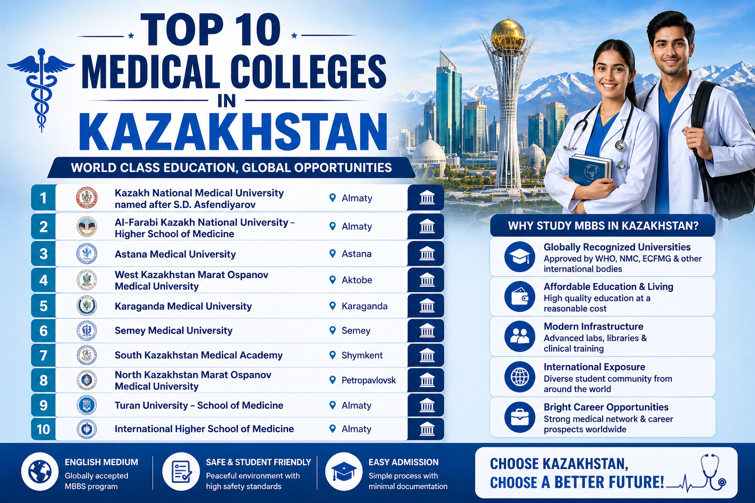 Top 10 Medical Colleges in Kazakhstan