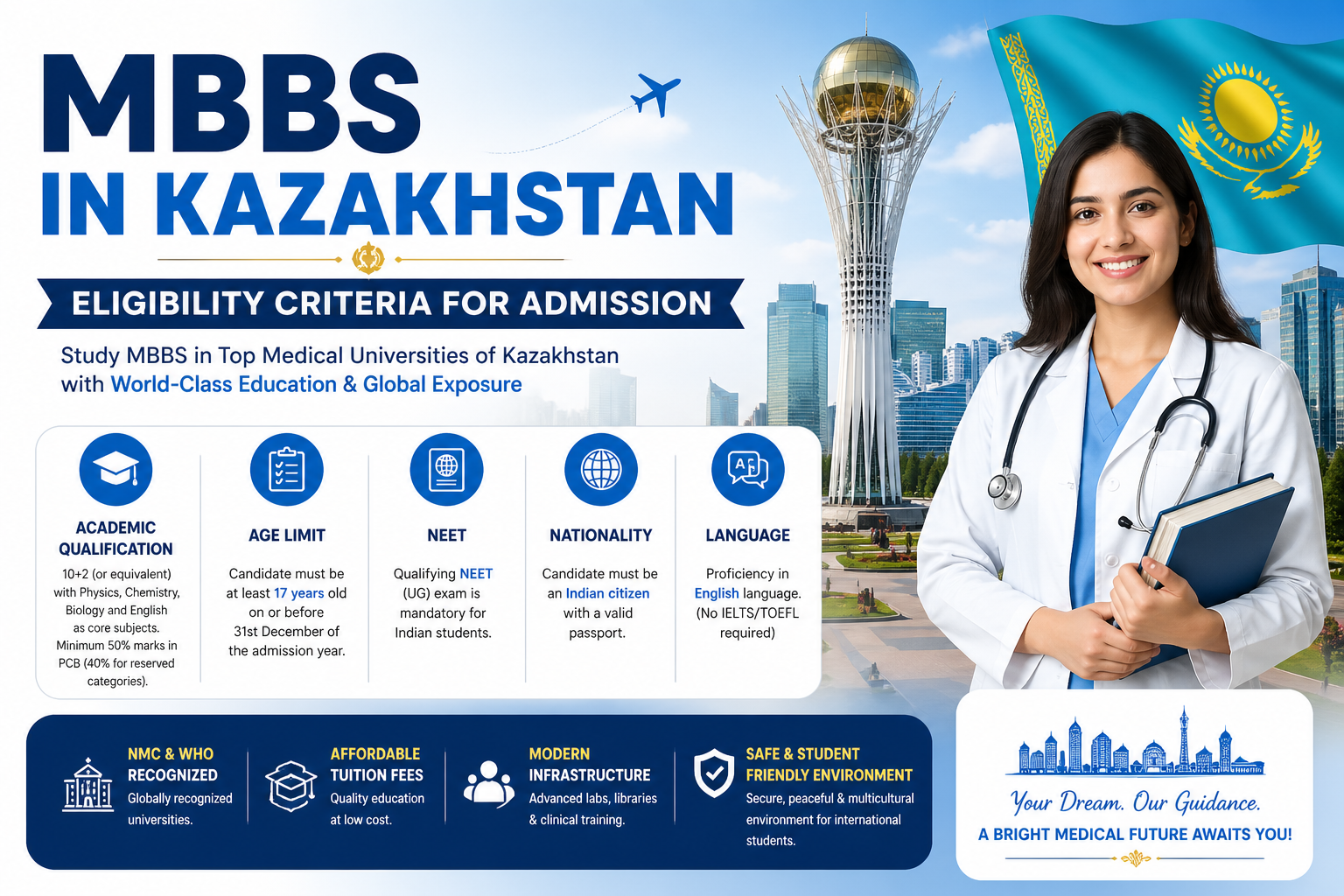 MBBS in Kazakhstan — Eligibility Criteria for Admission