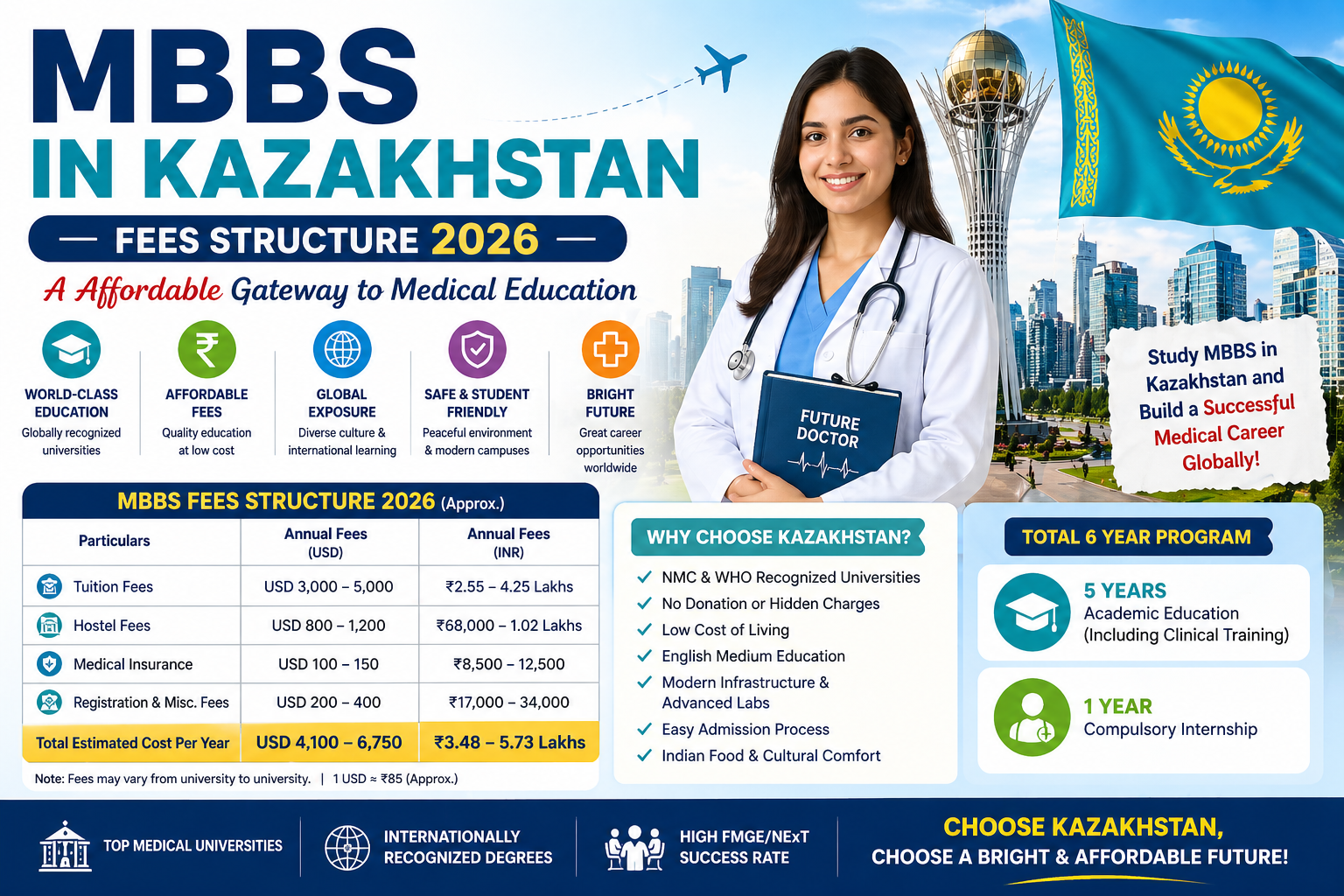Everything about MBBS in Kazakhstan Fees Structure 2026 – A Affordable Gateway to Medical Education