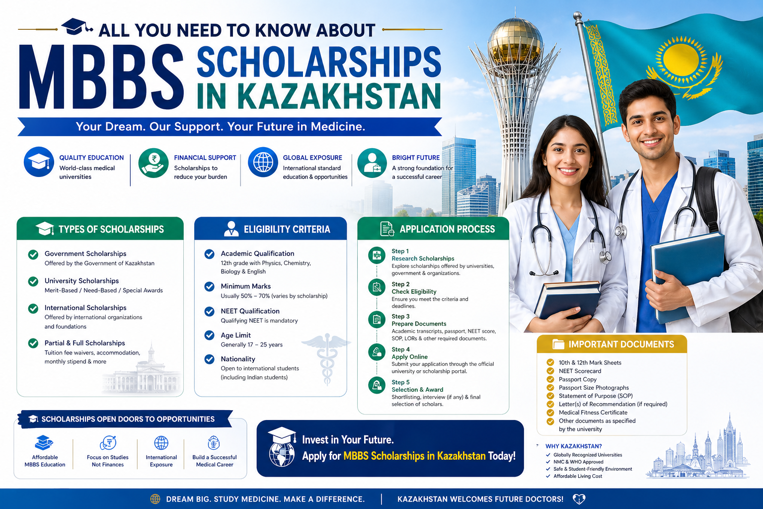 All you need to know about MBBS scholarships in Kazakhstan: application process, eligibility, and so on.