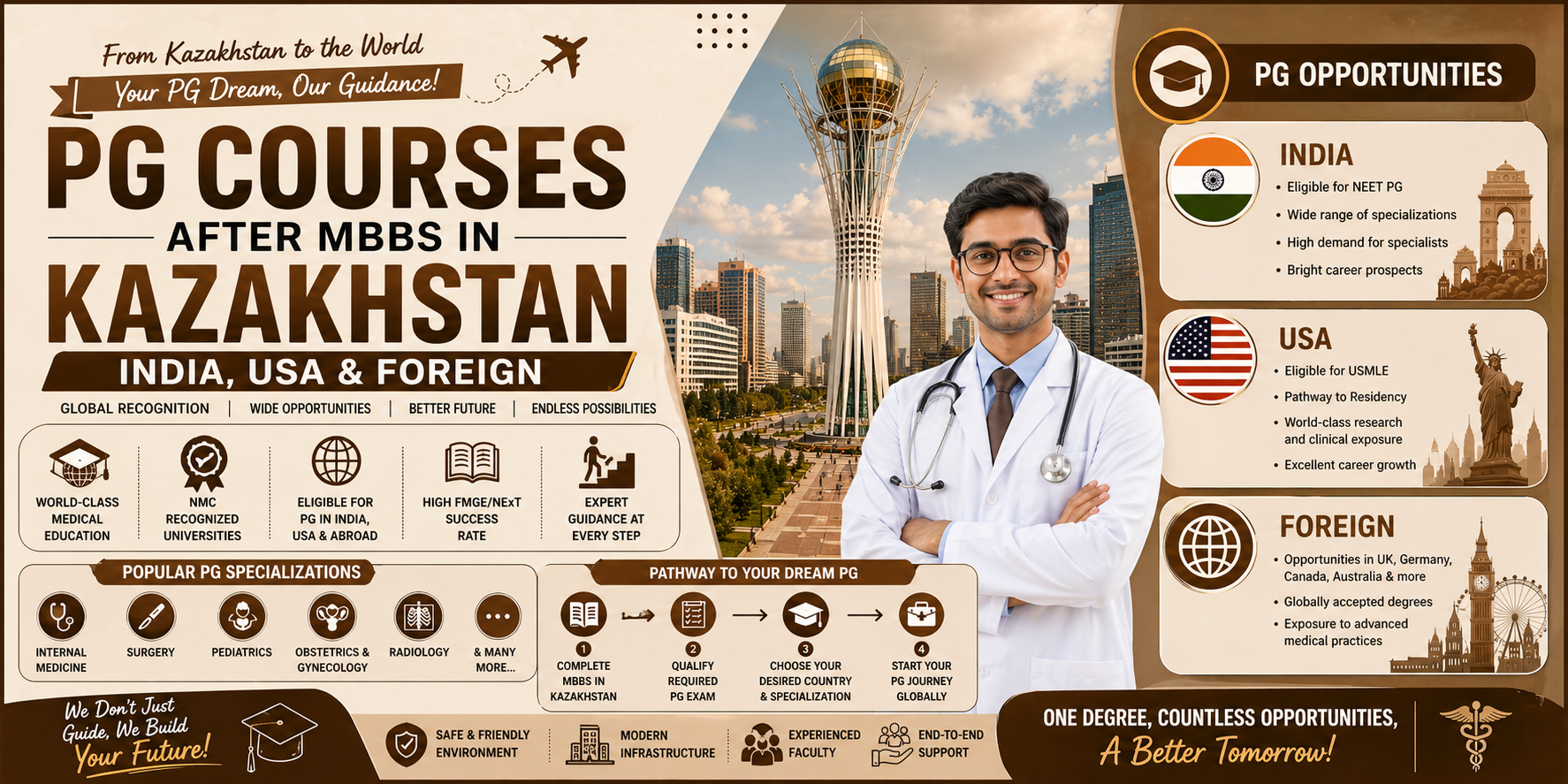 PG Courses After MBBS In Kazakhstan – India, USA & Foreign