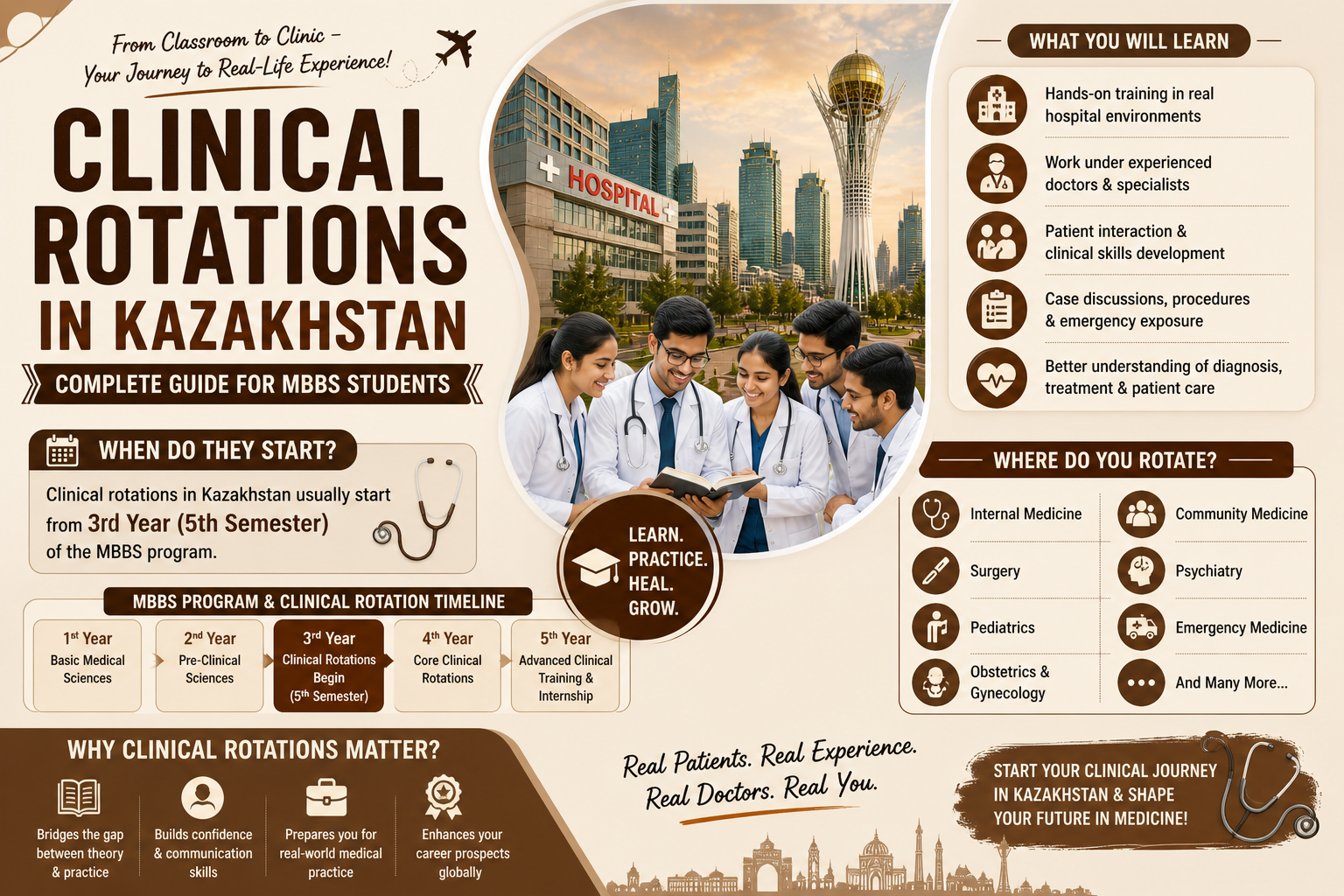 Clinical Rotations in Kazakhstan – Complete Guide for MBBS Students
