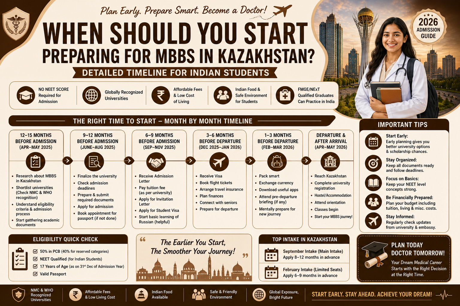 When should you start preparing for MBBS in Kazakhstan? (Detailed Timeline for Indian Students)