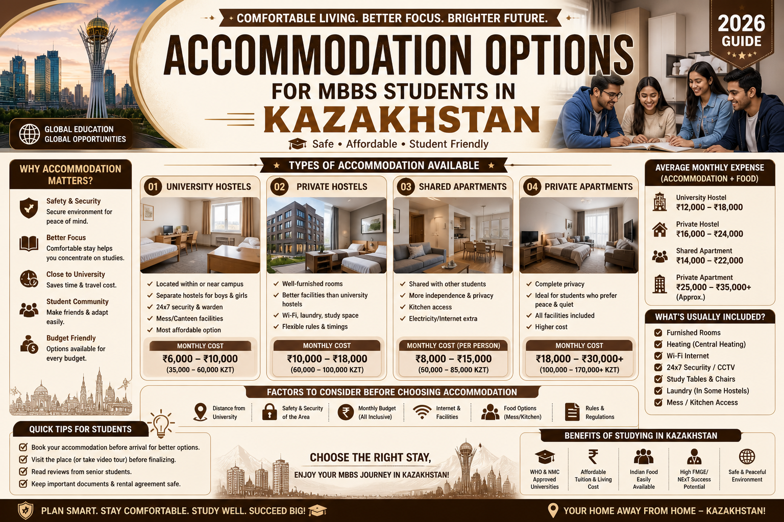 Accommodation For mbbs Students In Kazakhstan (2026 Complete Guide)