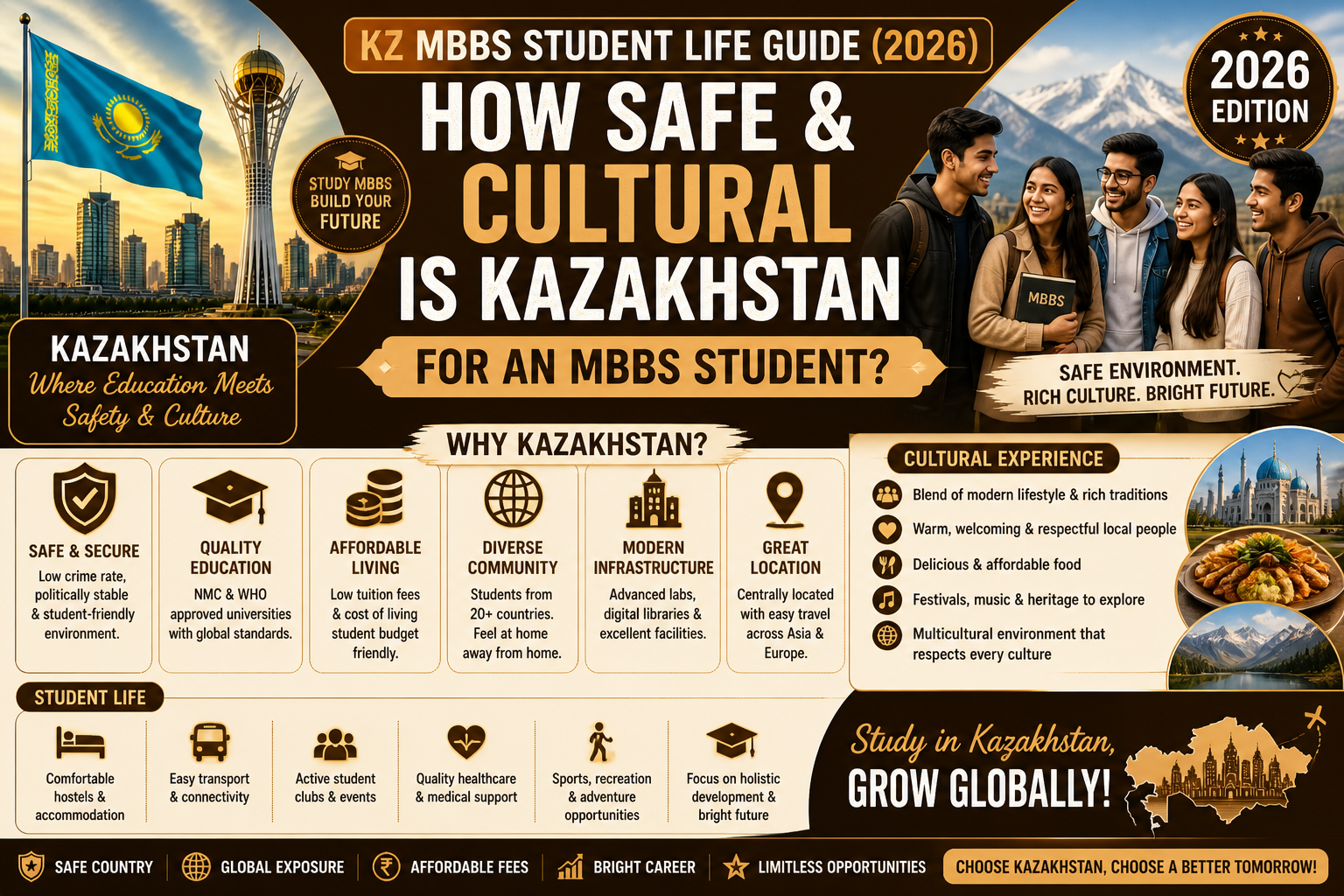 KZ MBBS Student Life Guide (2026): How Safe & Cultural is Kazakhstan for an MBBS Student?