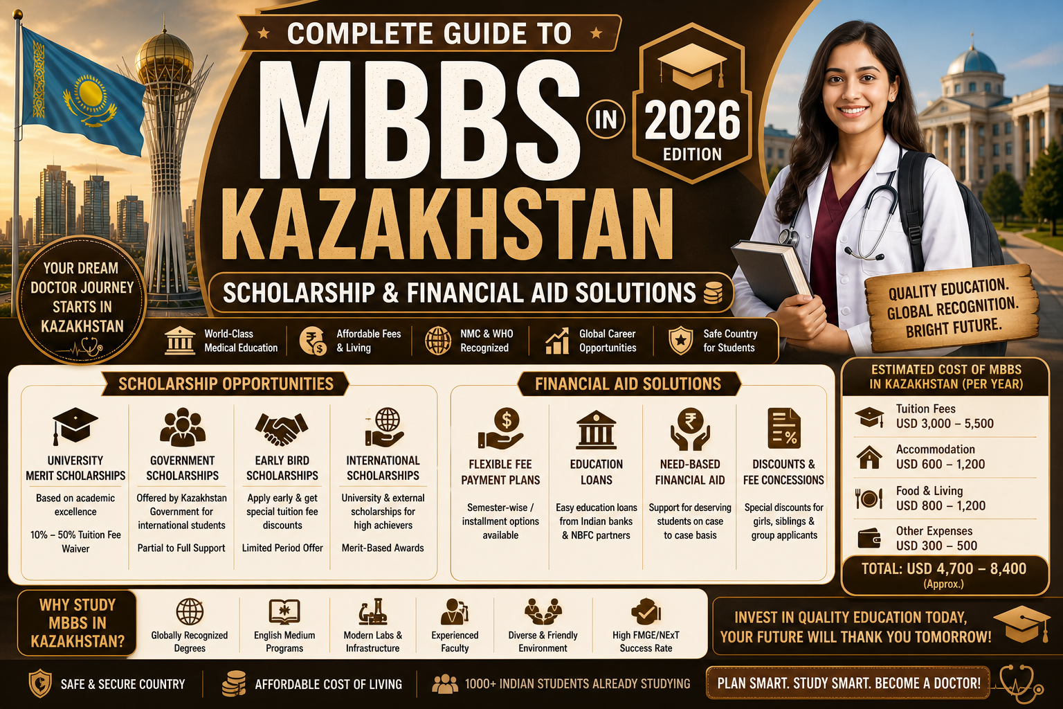 Complete Guide to MBBS in Kazakhstan (2026) — Scholarship & Financial Aid Solutions