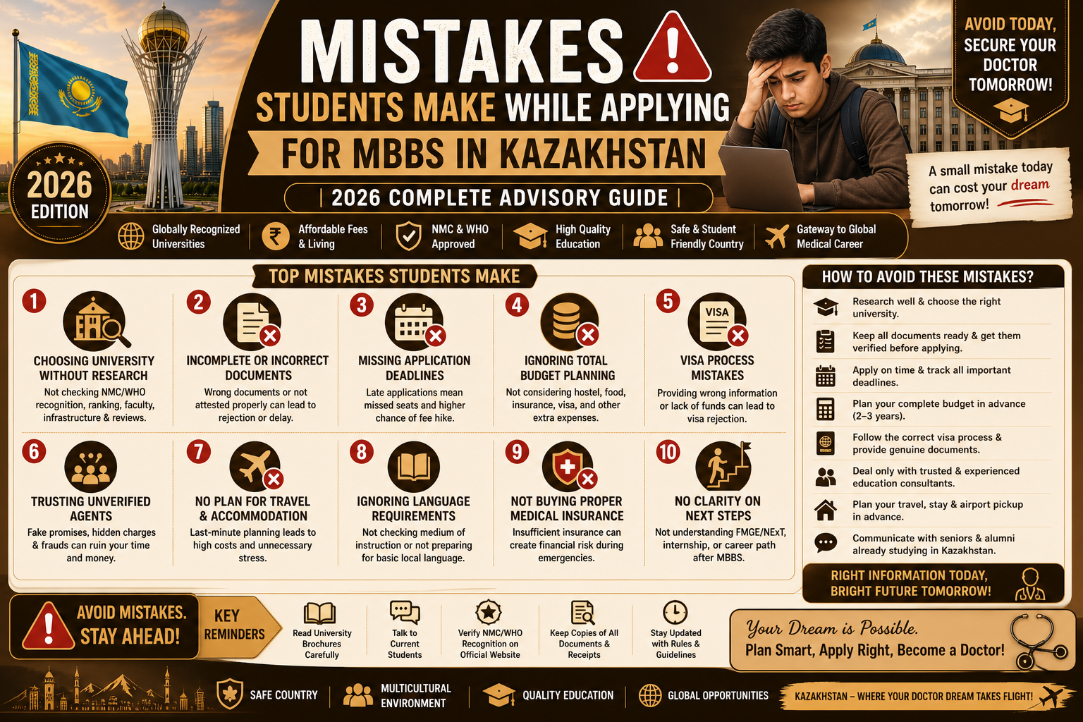 Mistakes Students Make While Applying For MBBS in Kazakhstan | 2026 Complete Advisory Guide