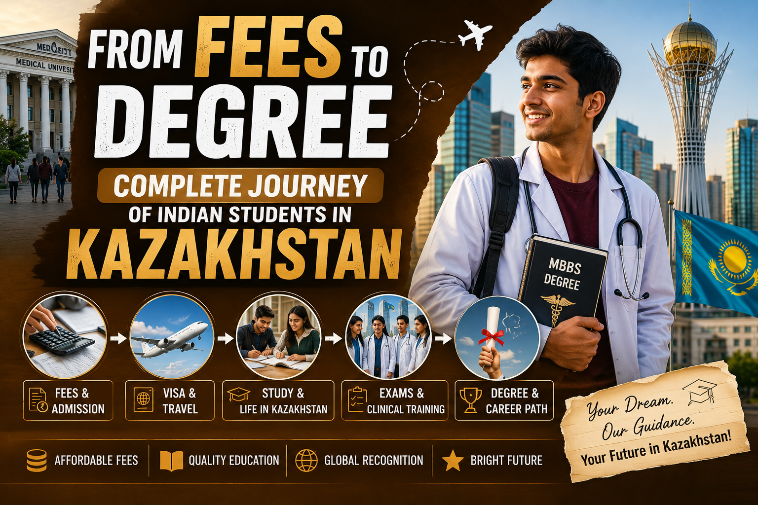 The Definitive Guide to Fees, Complete Journey of Indian Students from India to Kazakhstan (End-to-End Guide 2026)
