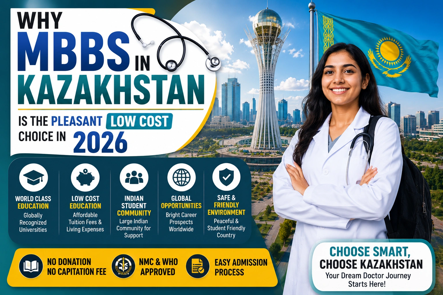 Hidden Costs of MBBS in Kazakhstan for Indian College Students You Must Know