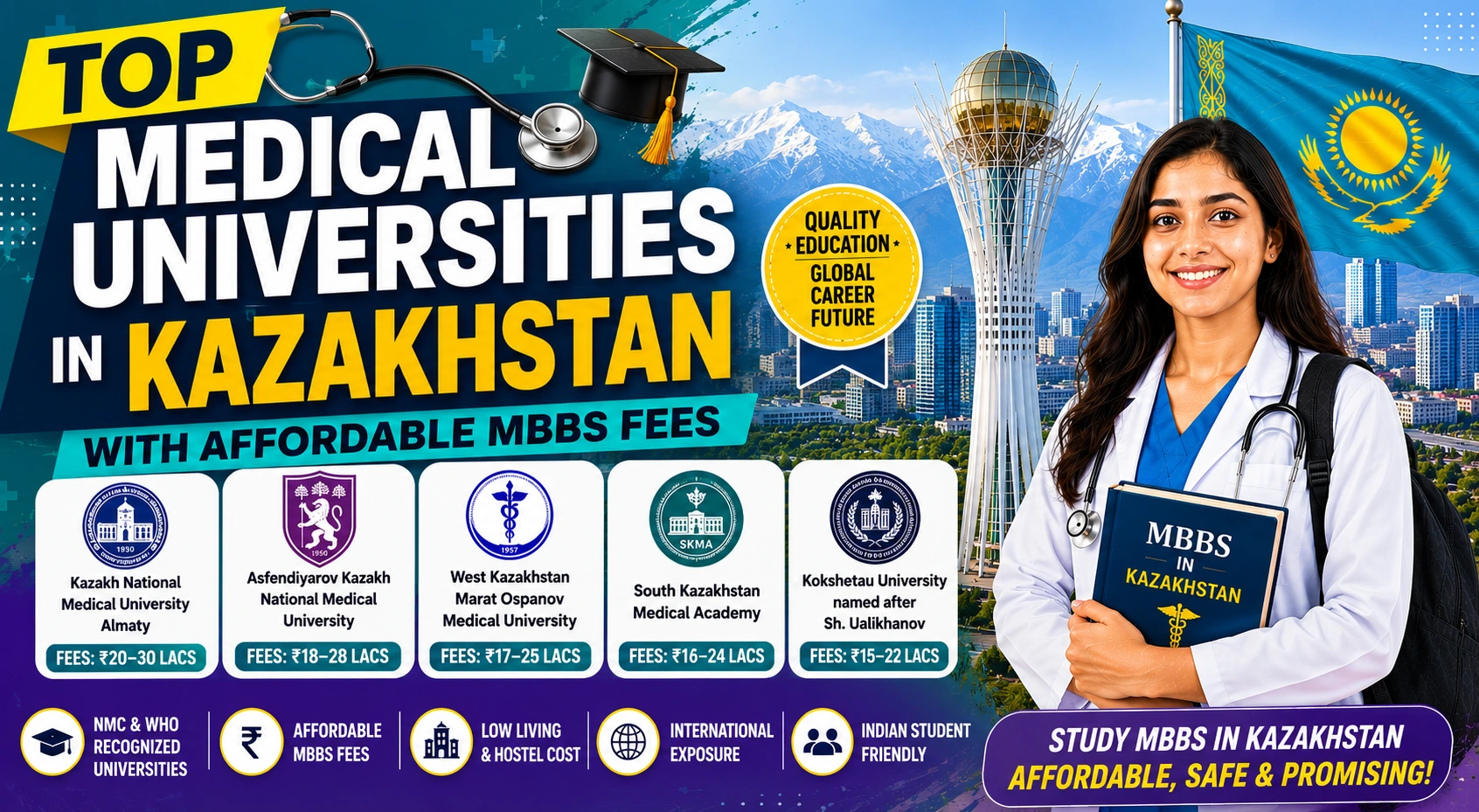 Top Medical Universities in Kazakhstan with Affordable MBBS Fees