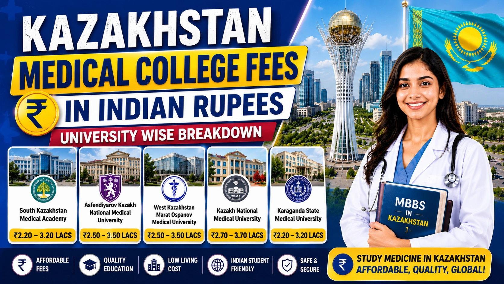Kazakhstan Medical College Fees in Indian Rupees – University Wise Breakdown