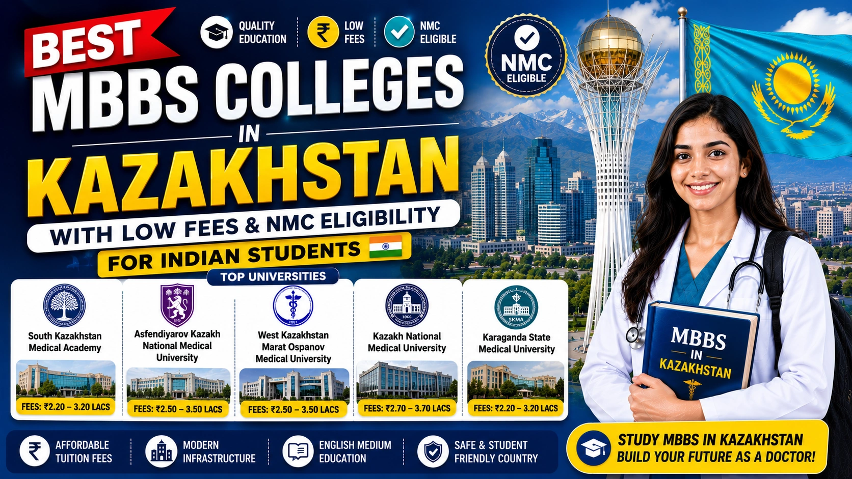 Best MBBS Colleges in Kazakhstan with Low Fees & NMC Eligibility for Indian Students