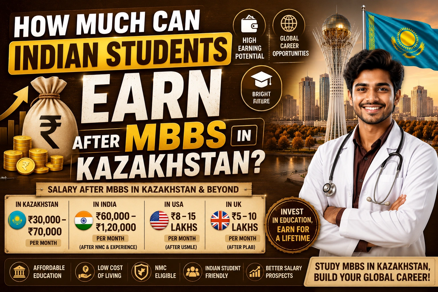 How Much Can Indian Students Earn After MBBS in Kazakhstan?