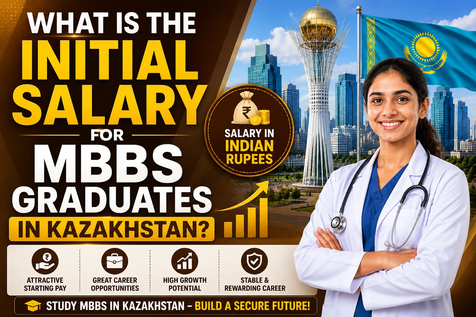 What is the Initial Salary for MBBS Graduates in Kazakhstan?
