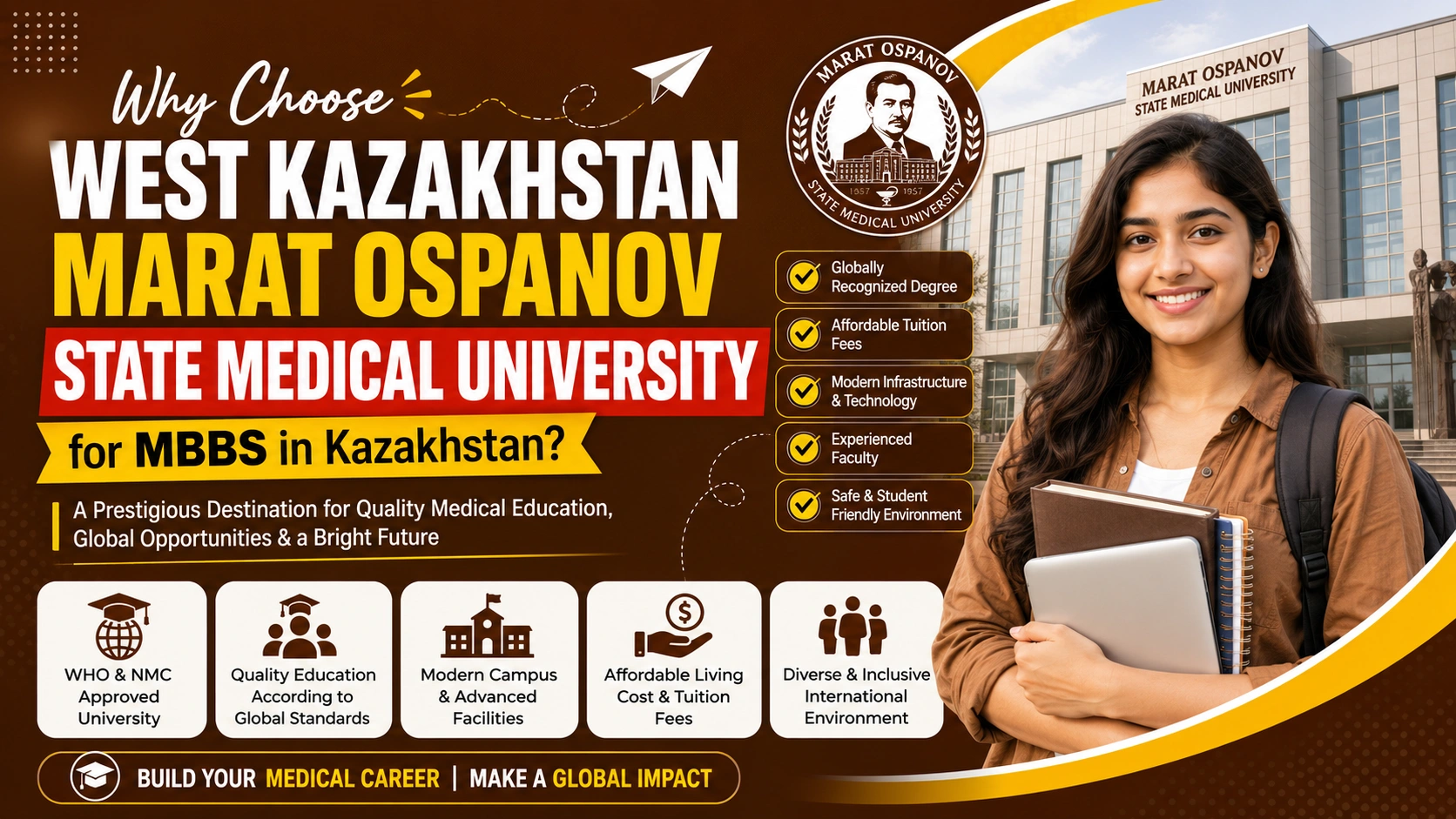 Why Choose West Kazakhstan Marat Ospanov State Medical University for MBBS in Kazakhstan?