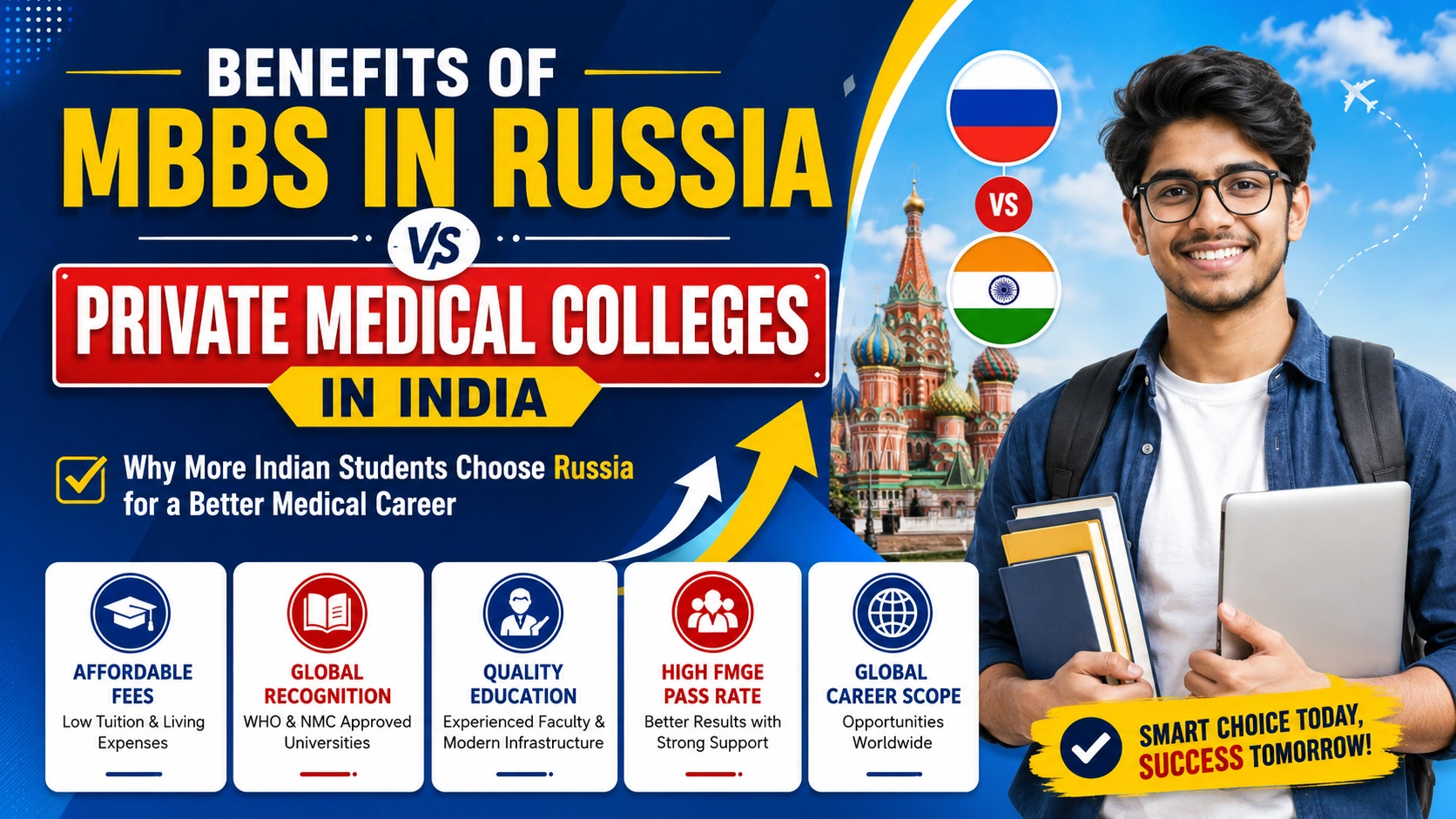 Benefits of MBBS in Russia Compared to Private Medical Colleges in India