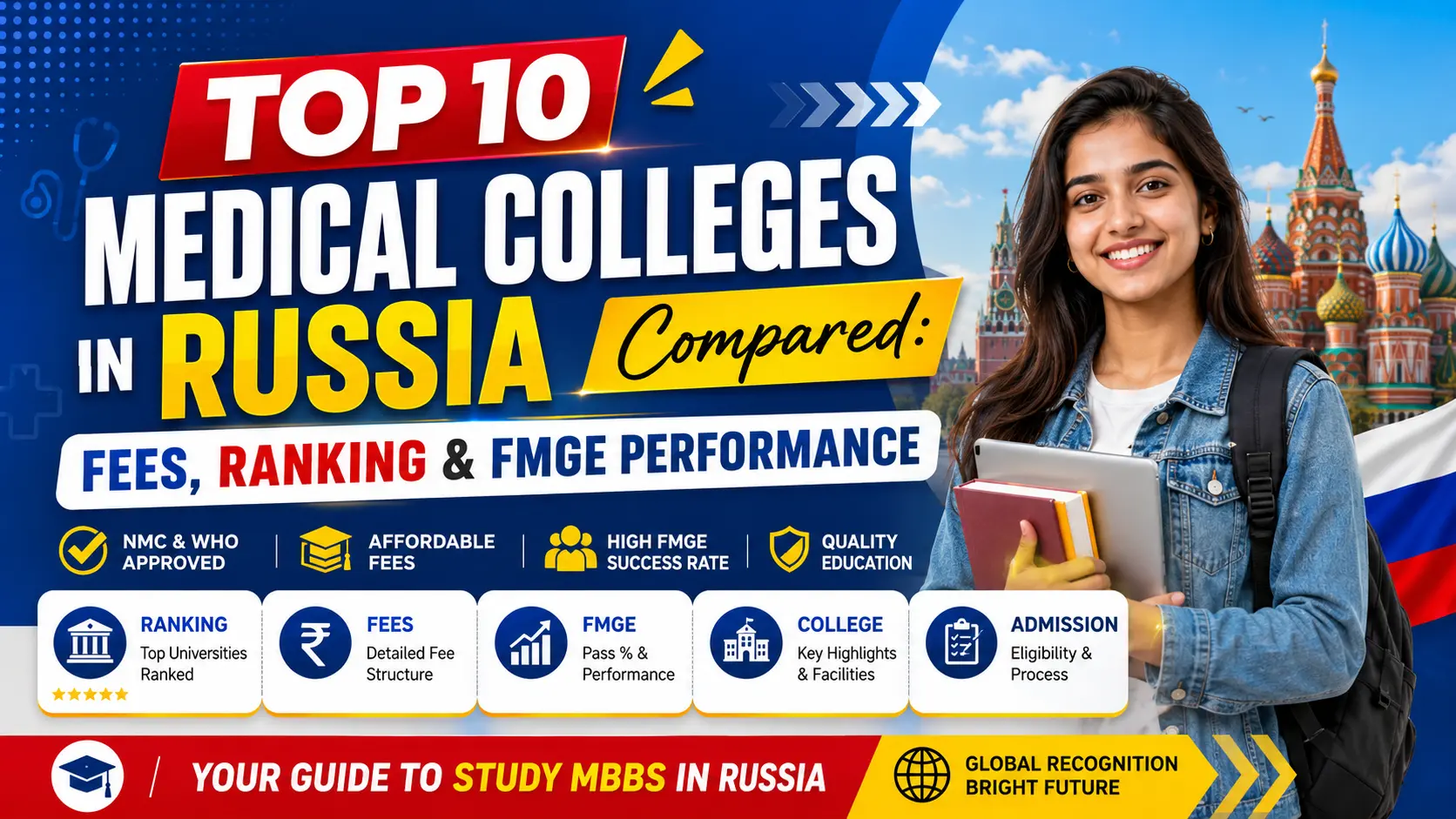 Top 10 Medical Colleges in Russia Compared: Fees, Ranking & FMGE Performance
