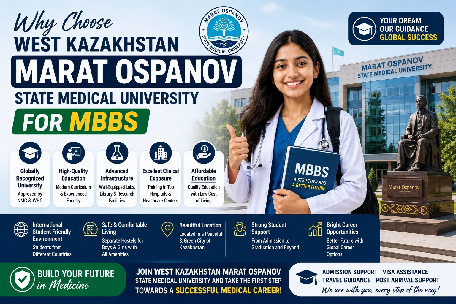 Why Choose West Kazakhstan Marat Ospanov State Medical University for MBBS
