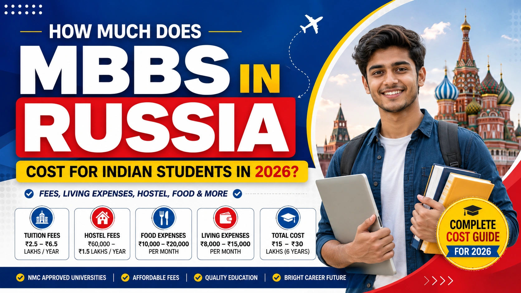 How Much Does MBBS in Russia Cost for Indian Students