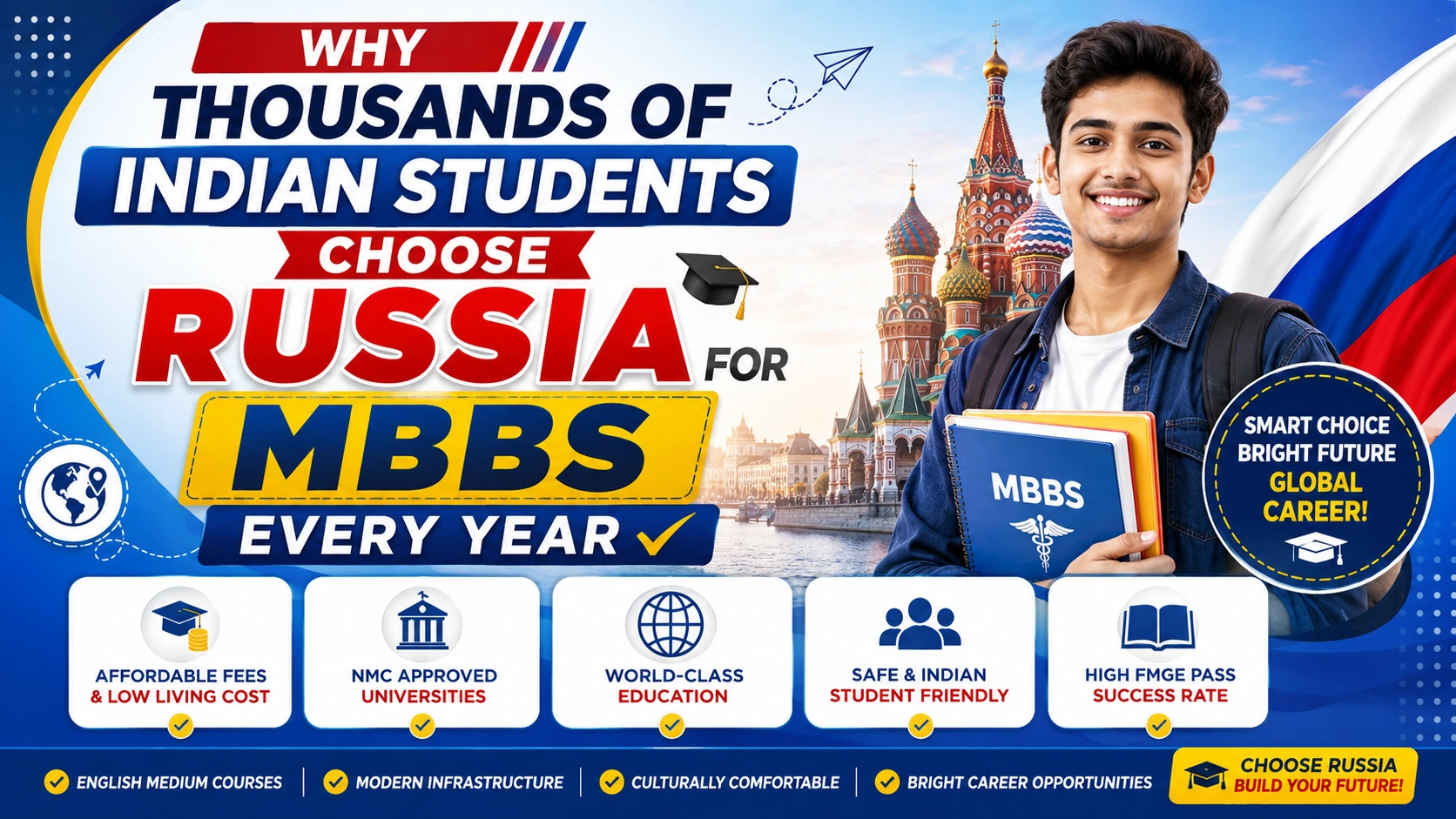 Why Thousands of Indian Students Choose Russia for MBBS Every Year