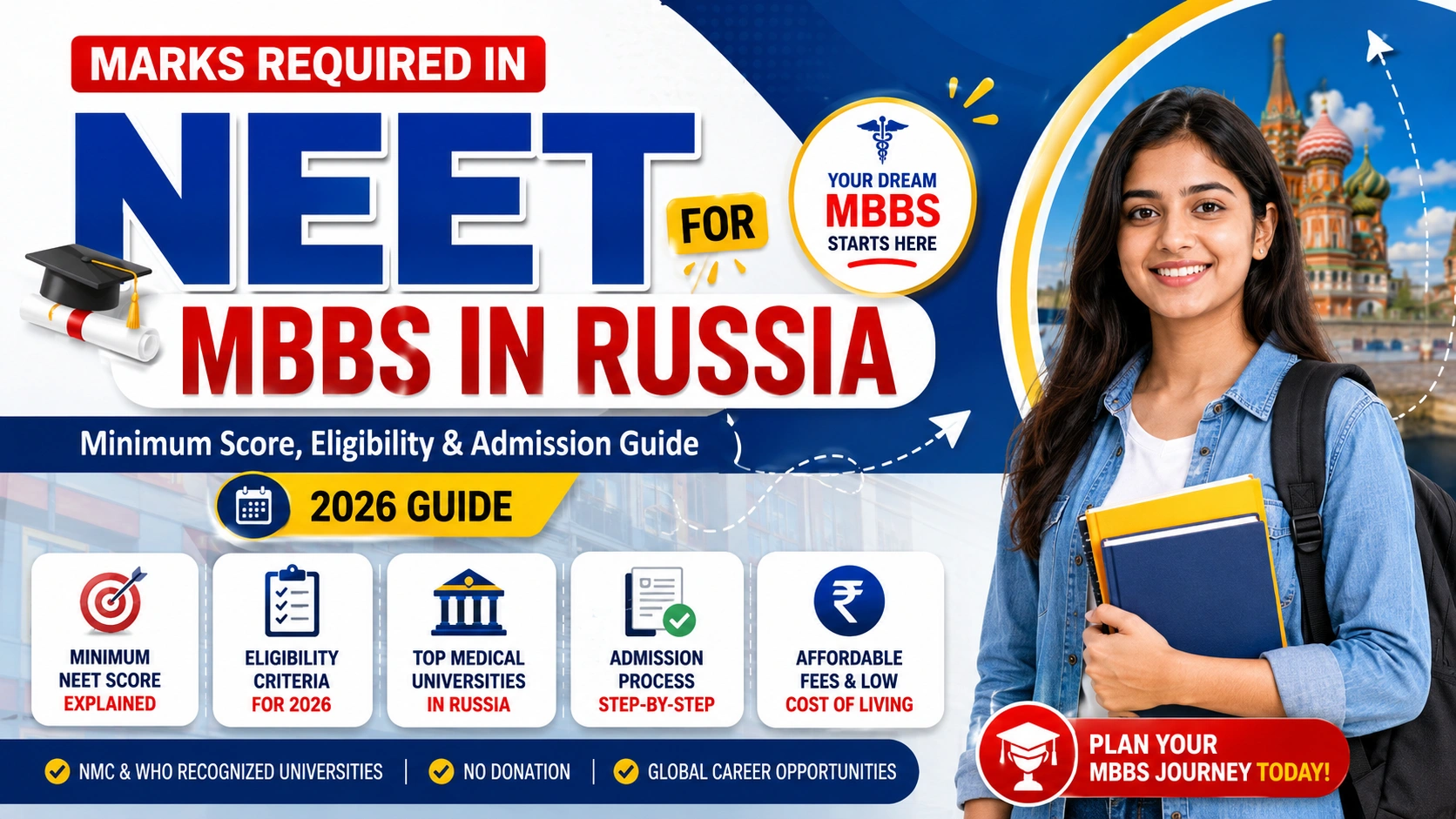 Marks Required in NEET for MBBS in Russia: Minimum Score, Eligibility & Admission Guide (2026)